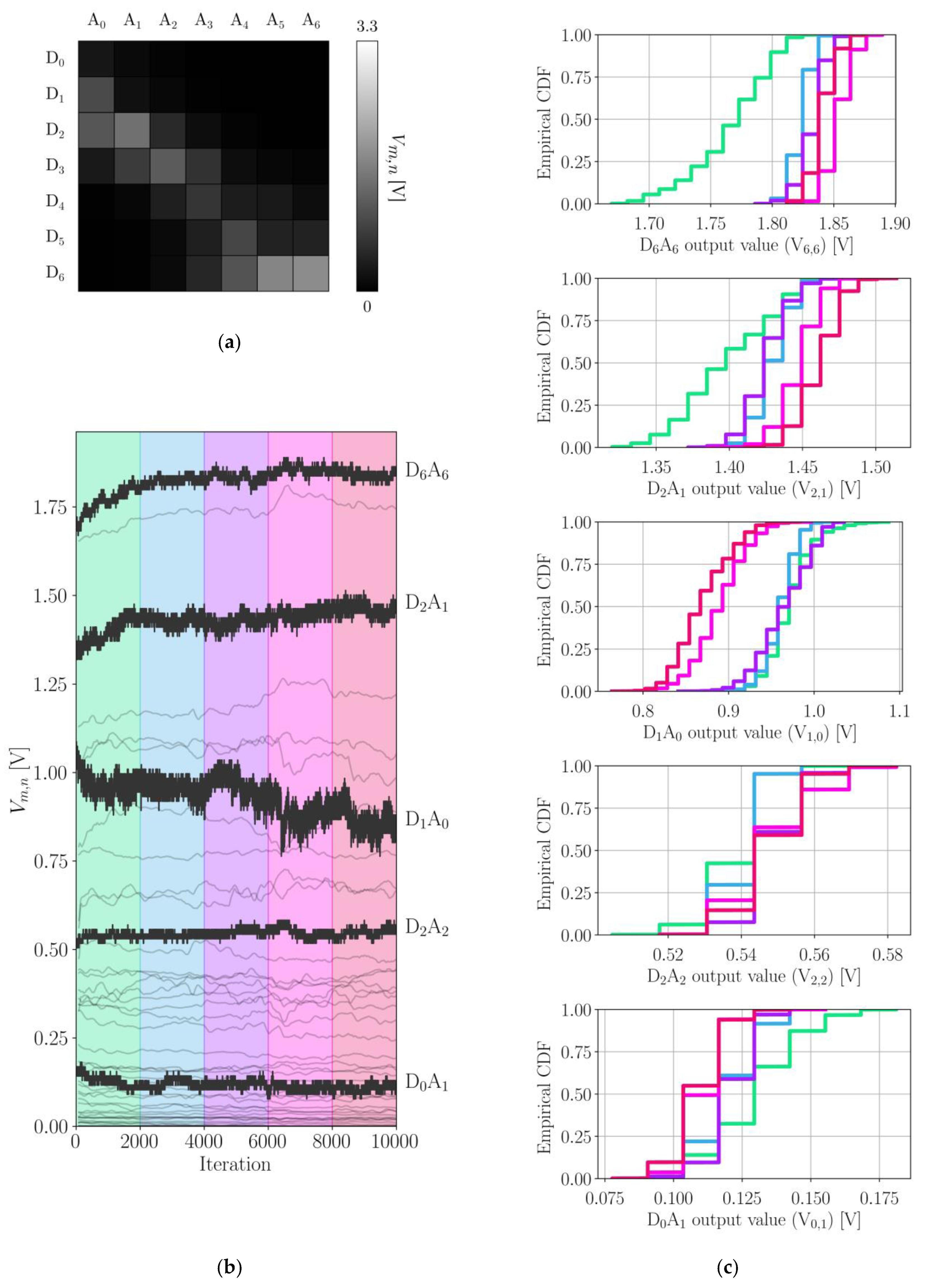Sensors 22 00222 g004 550