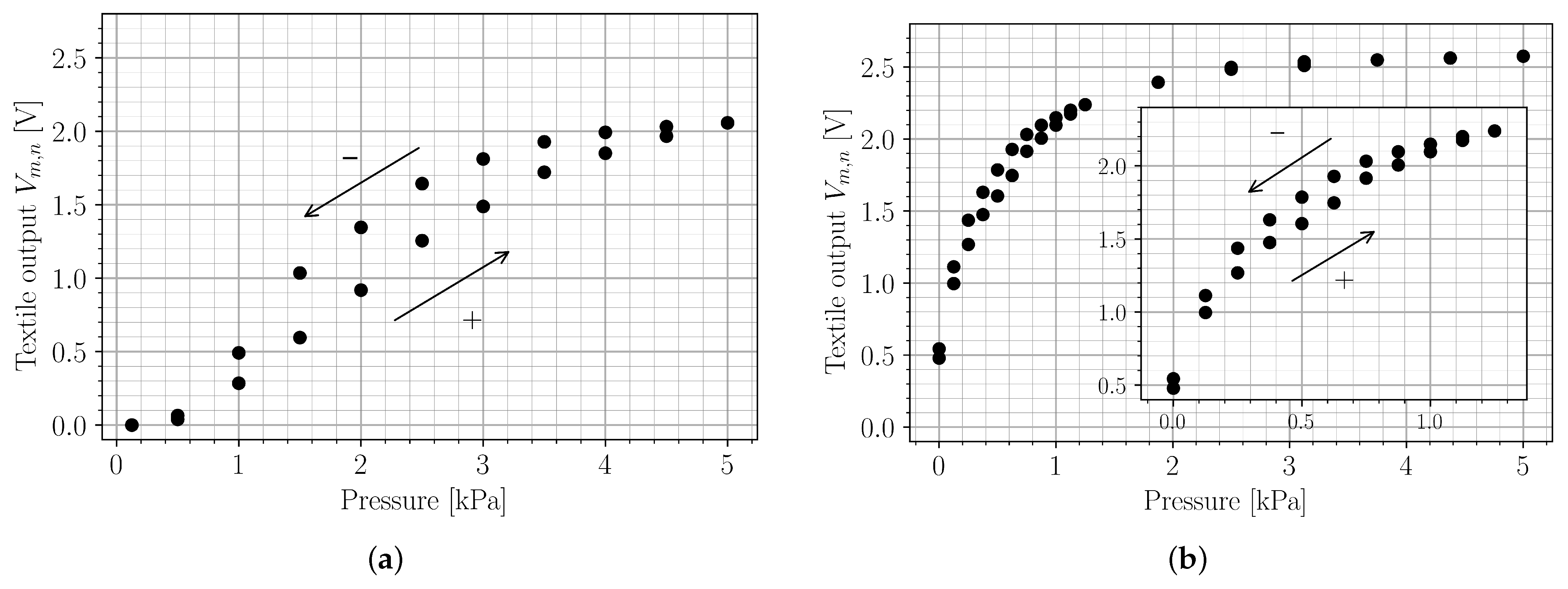 Sensors 22 00222 g005 550
