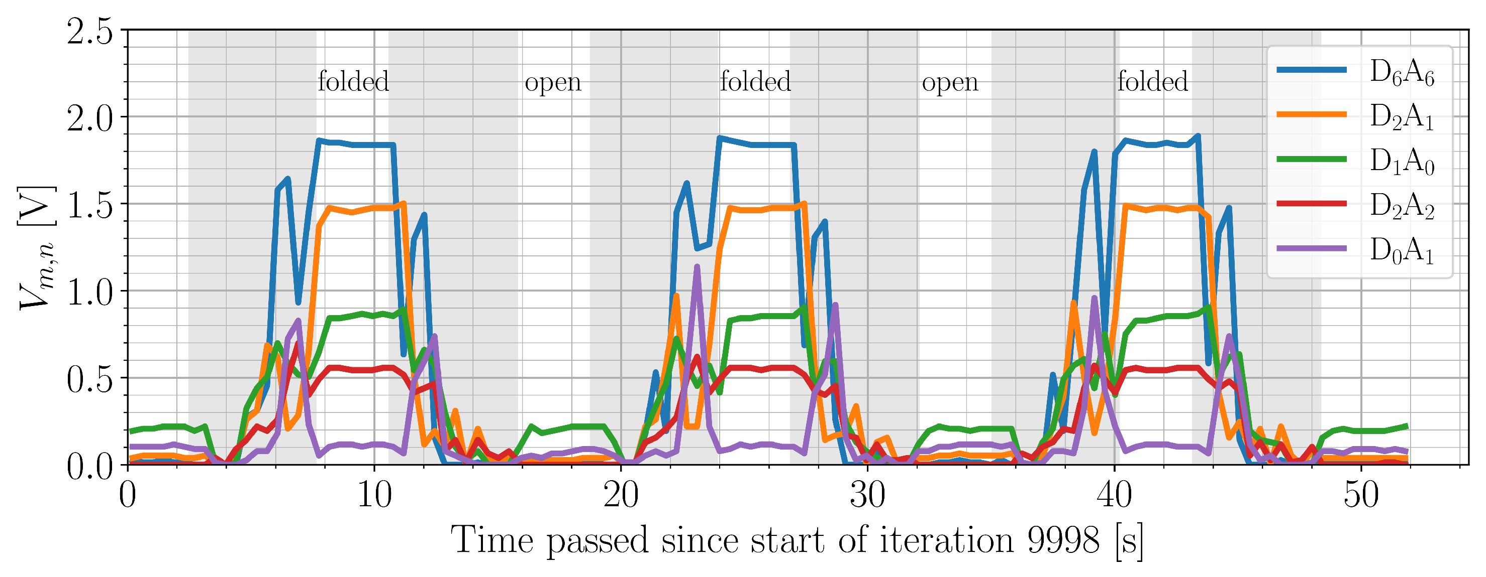Sensors 22 00222 g006 550