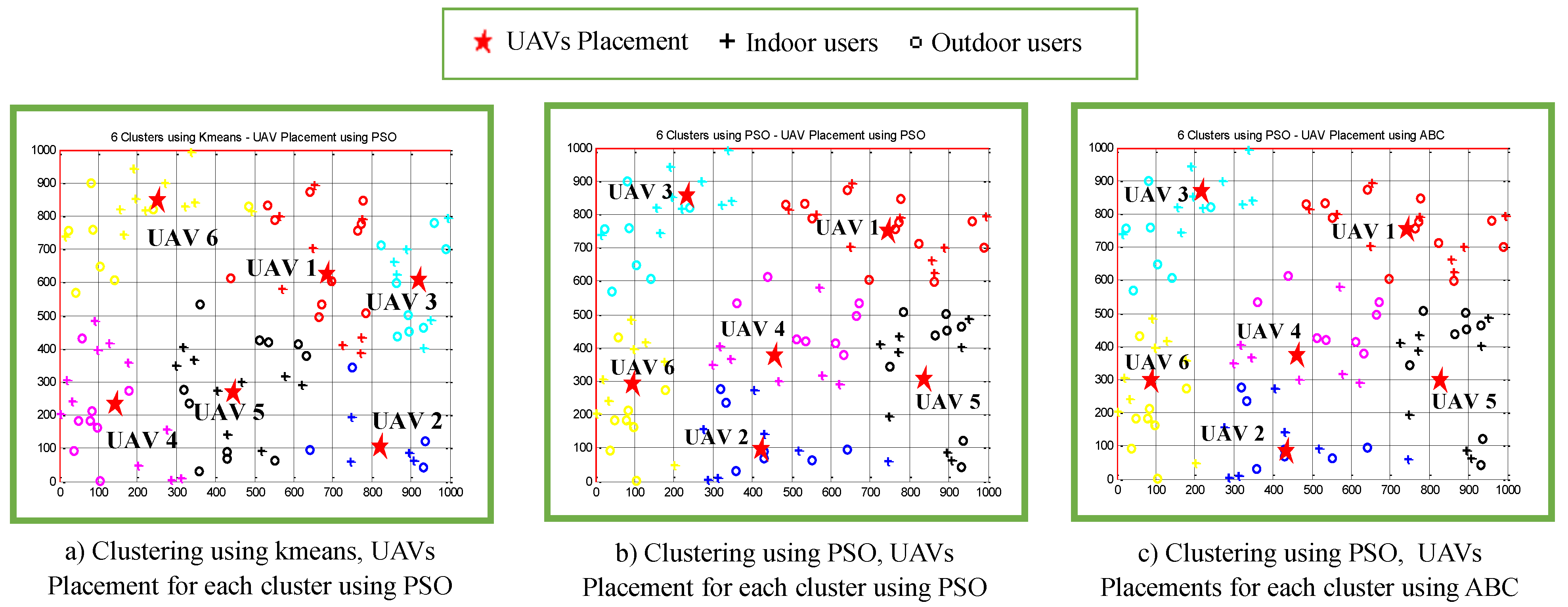 Sensors 22 00223 g007