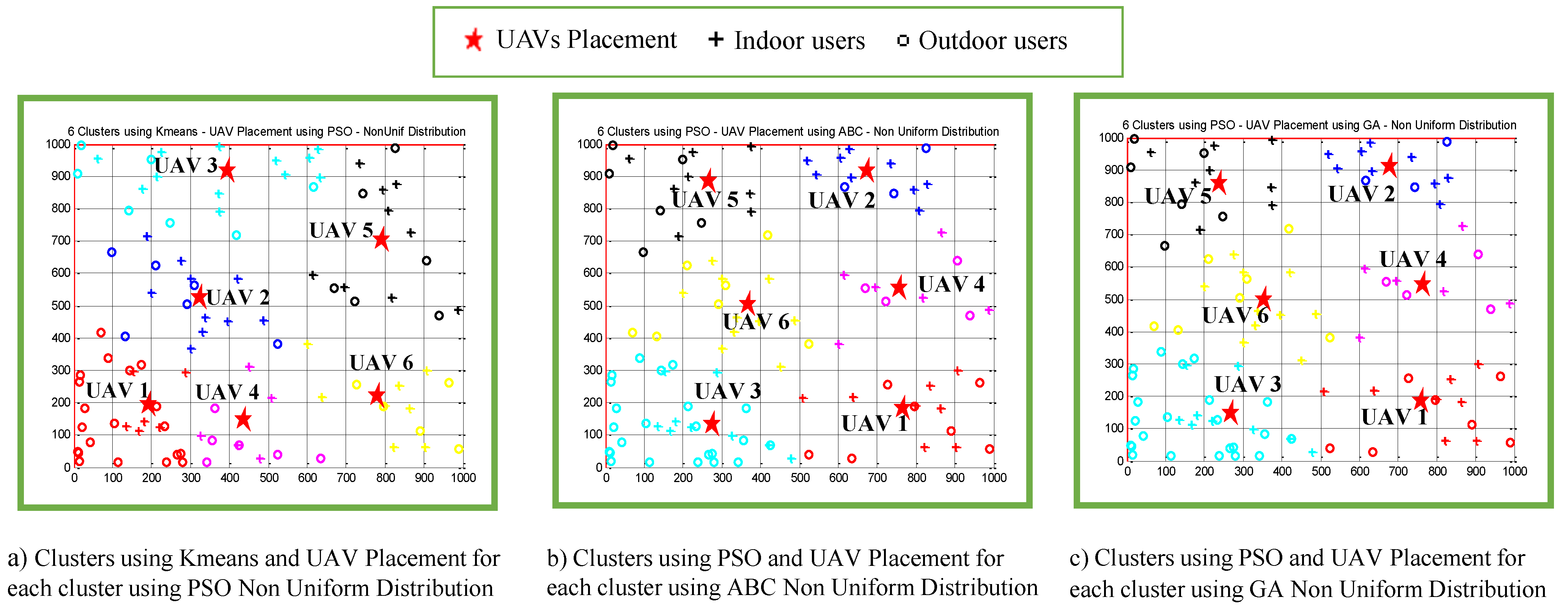 Sensors 22 00223 g011
