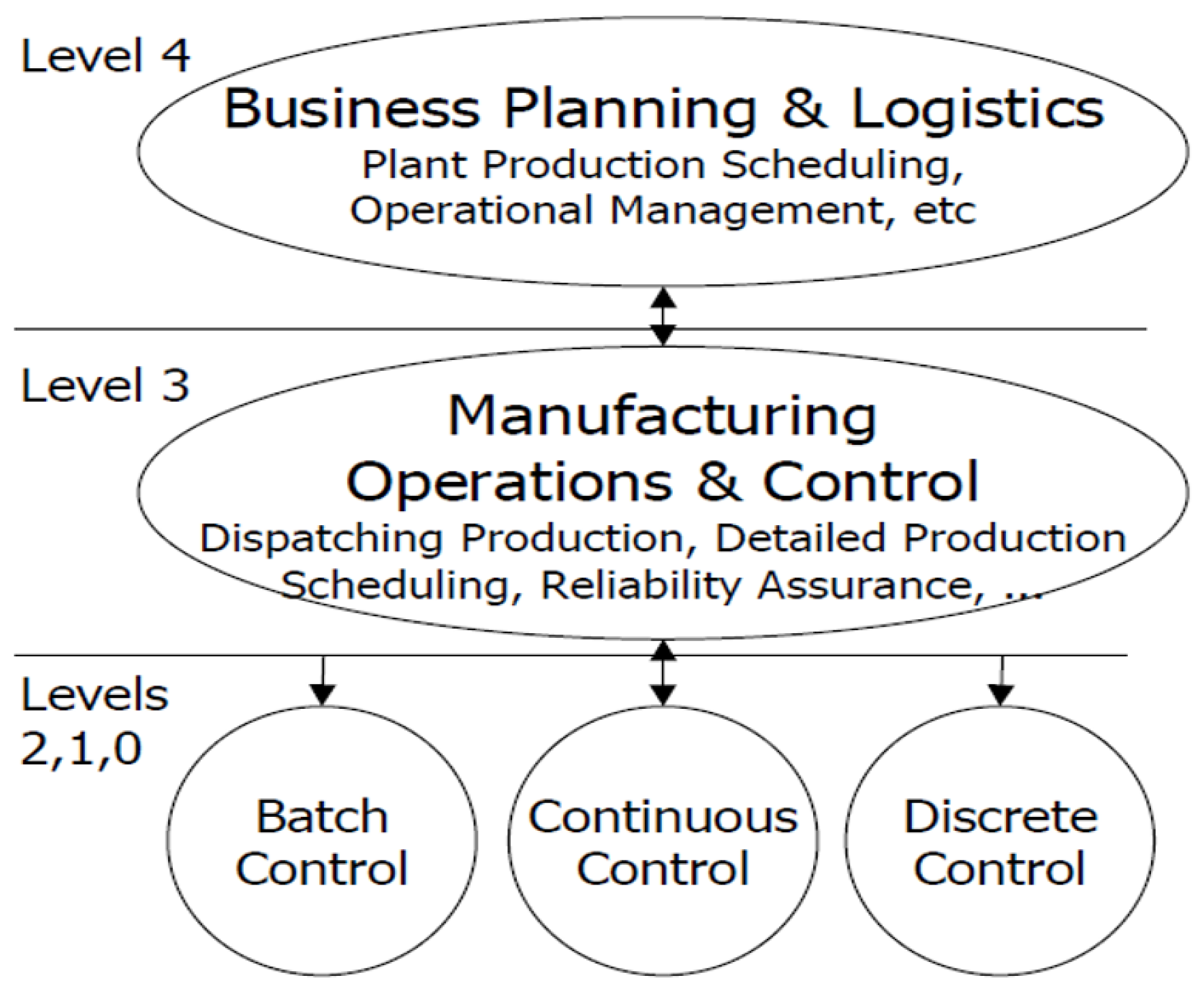 Sensors 22 00224 g002