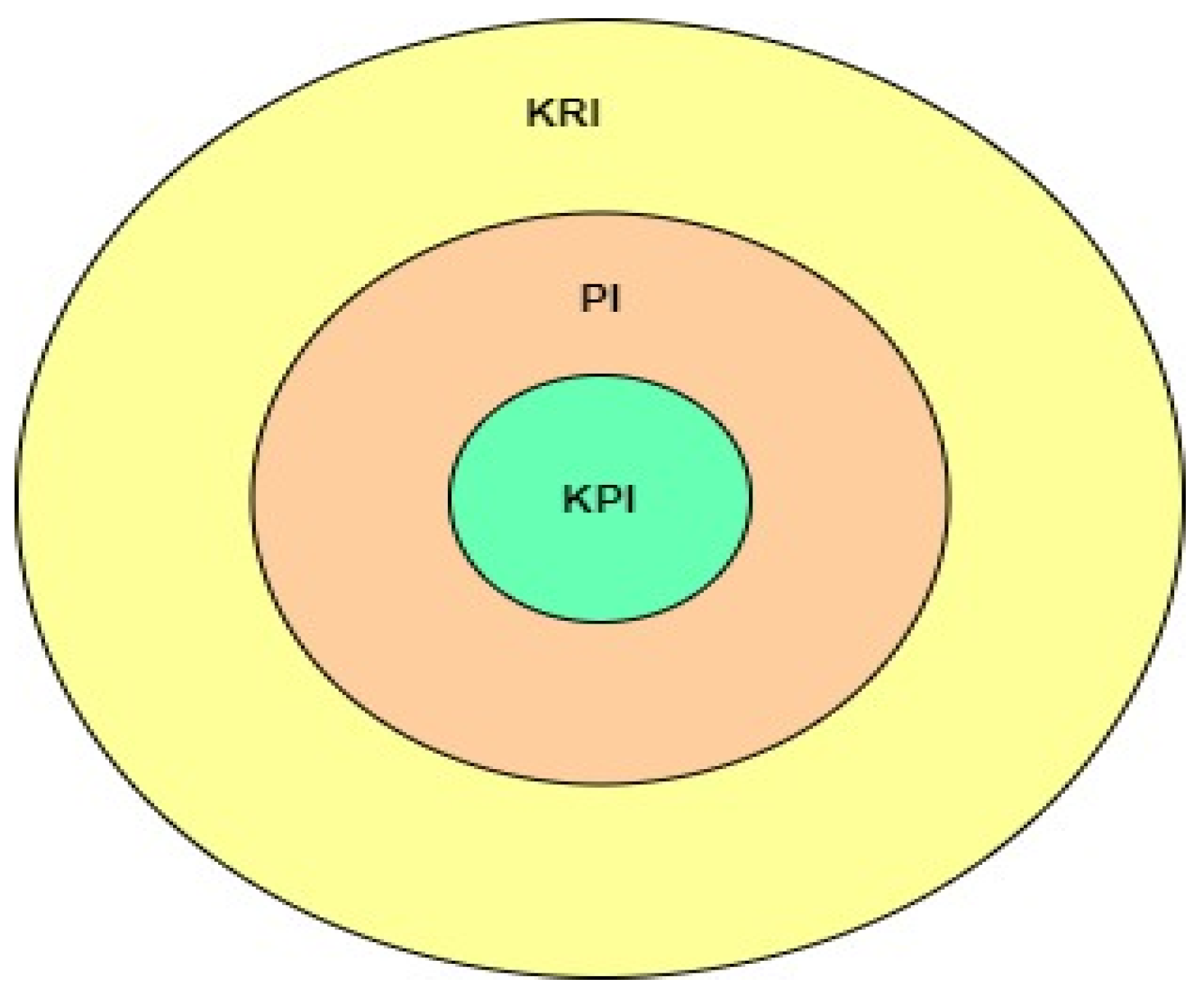Sensors 22 00224 g003