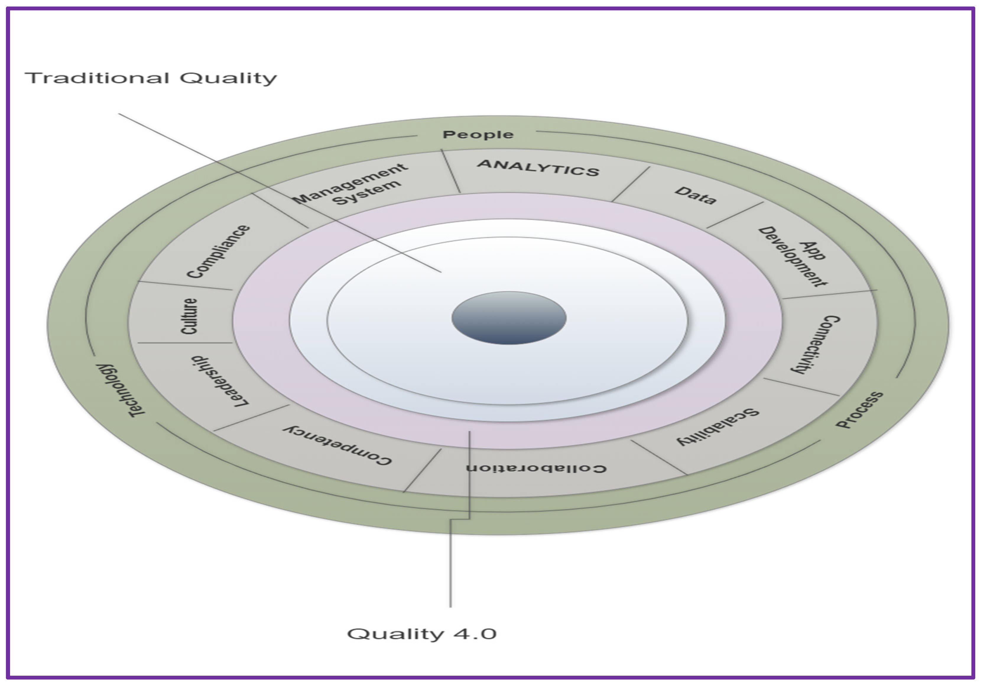 Sensors 22 00224 g004