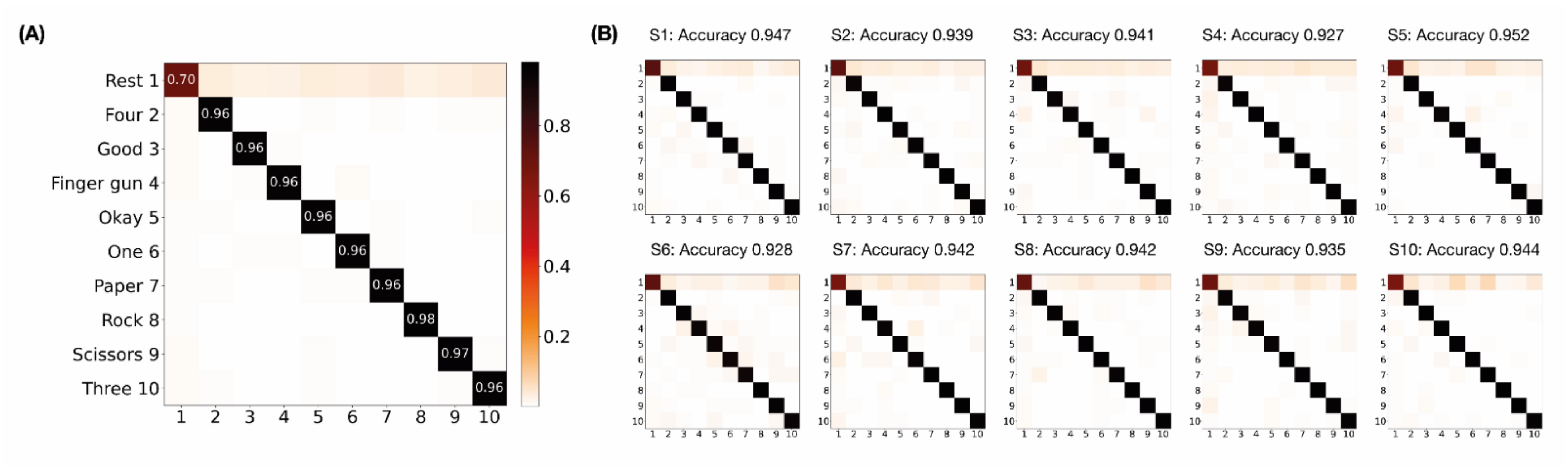 Sensors 22 00225 g009