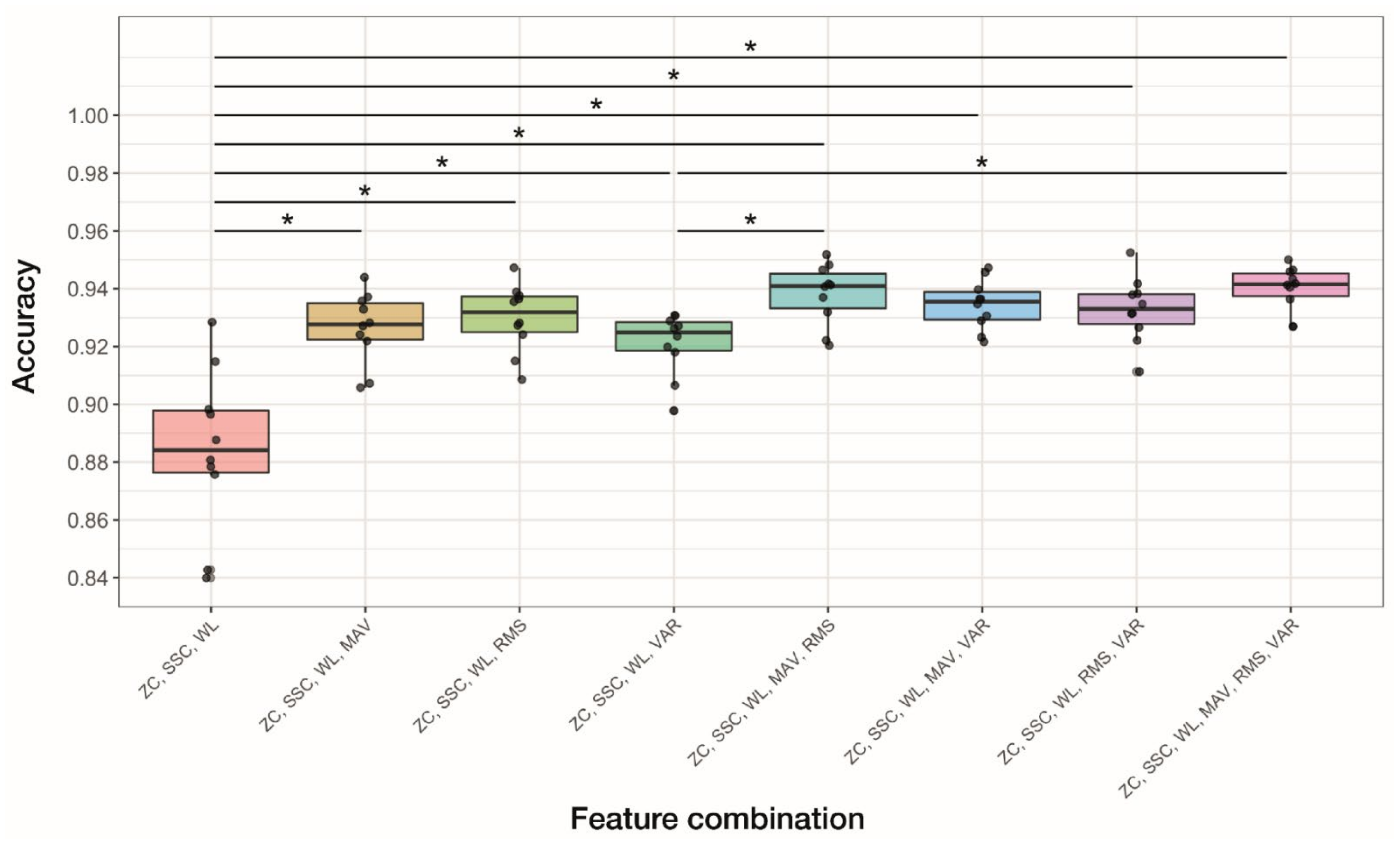 Sensors 22 00225 g010