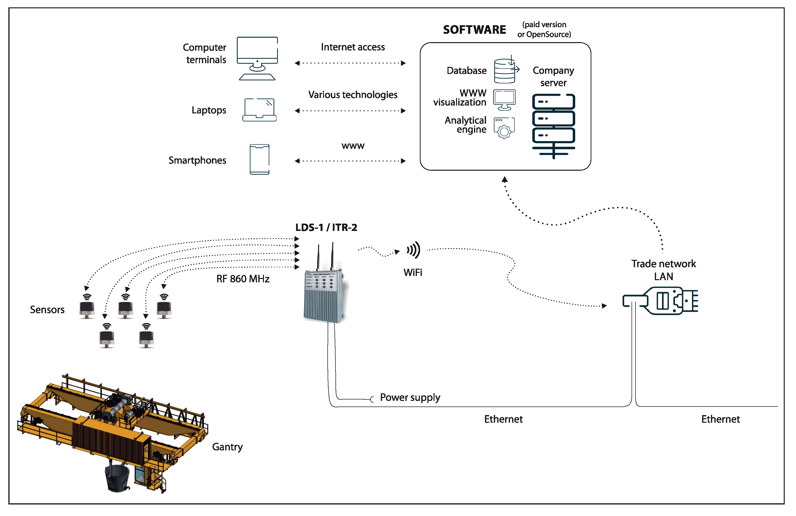 Sensors 22 00226 g002 550