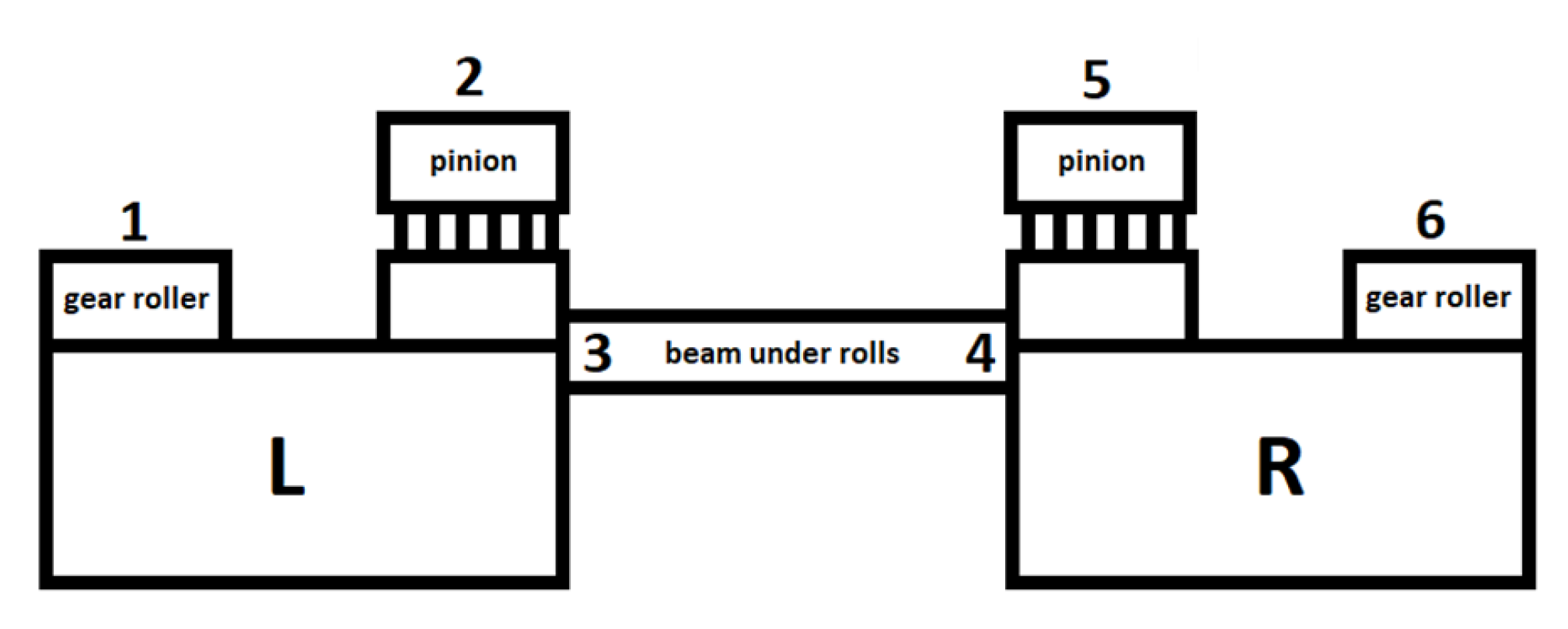 Sensors 22 00226 g006 550