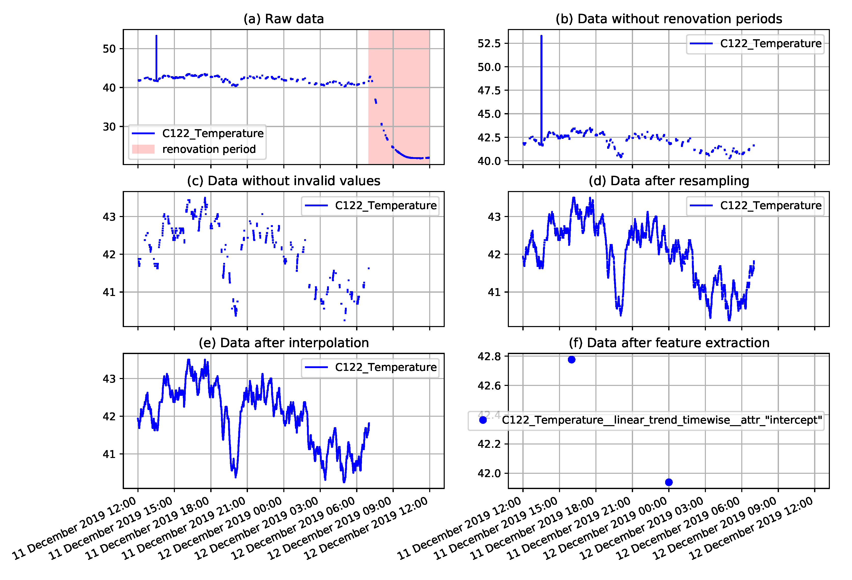 Sensors 22 00226 g007 550