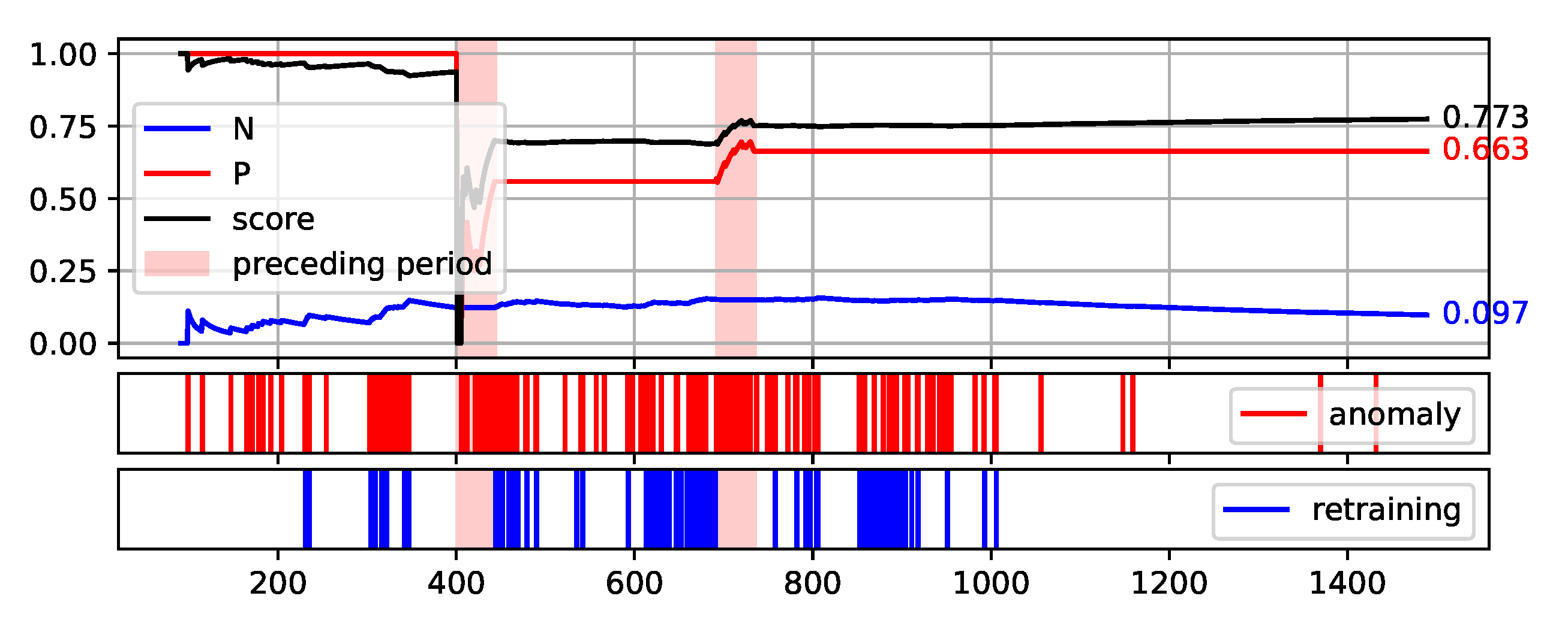 Sensors 22 00226 g008 550