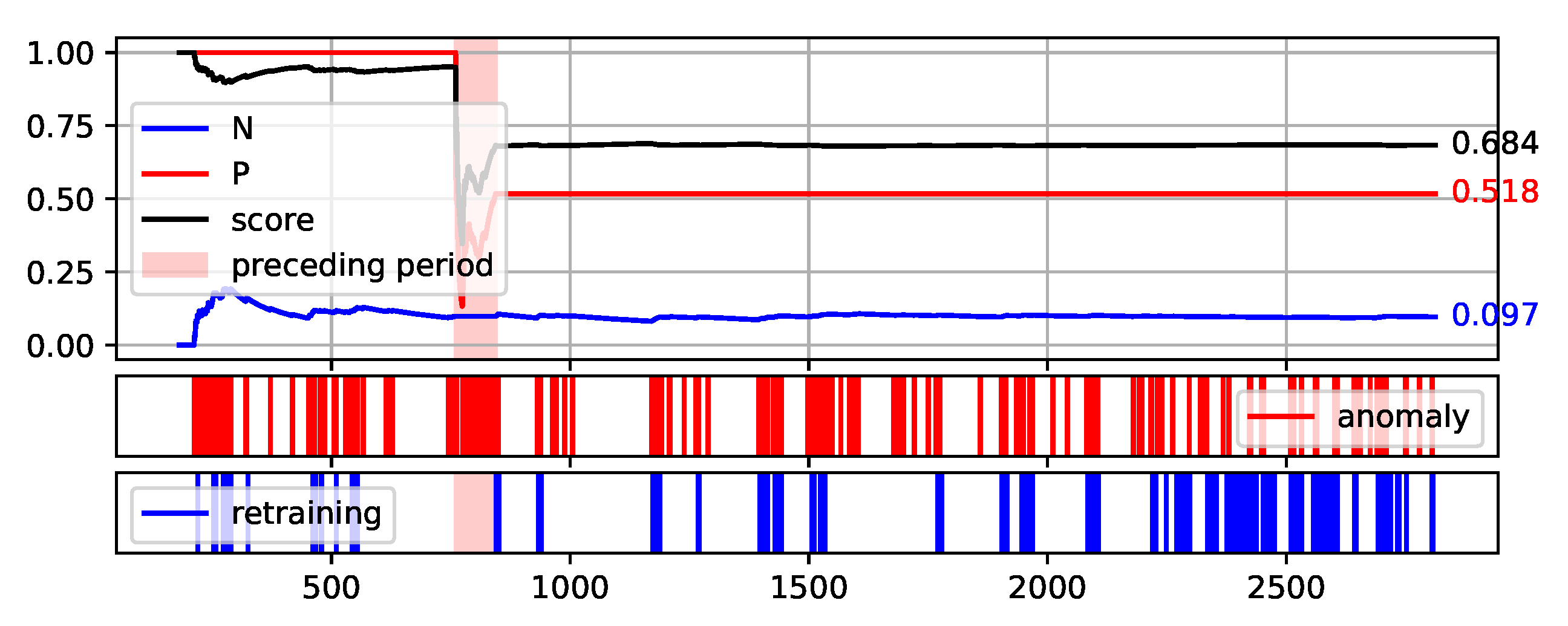 Sensors 22 00226 g009 550