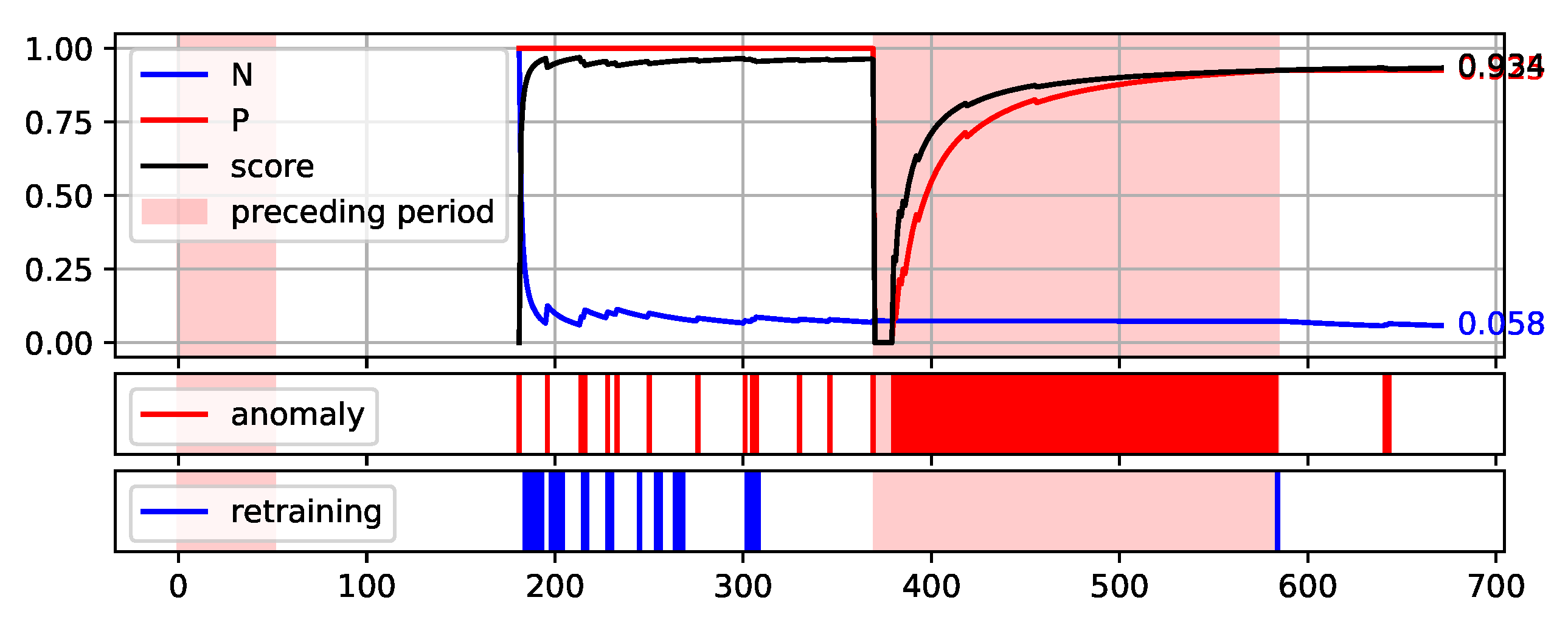 Sensors 22 00226 g011 550