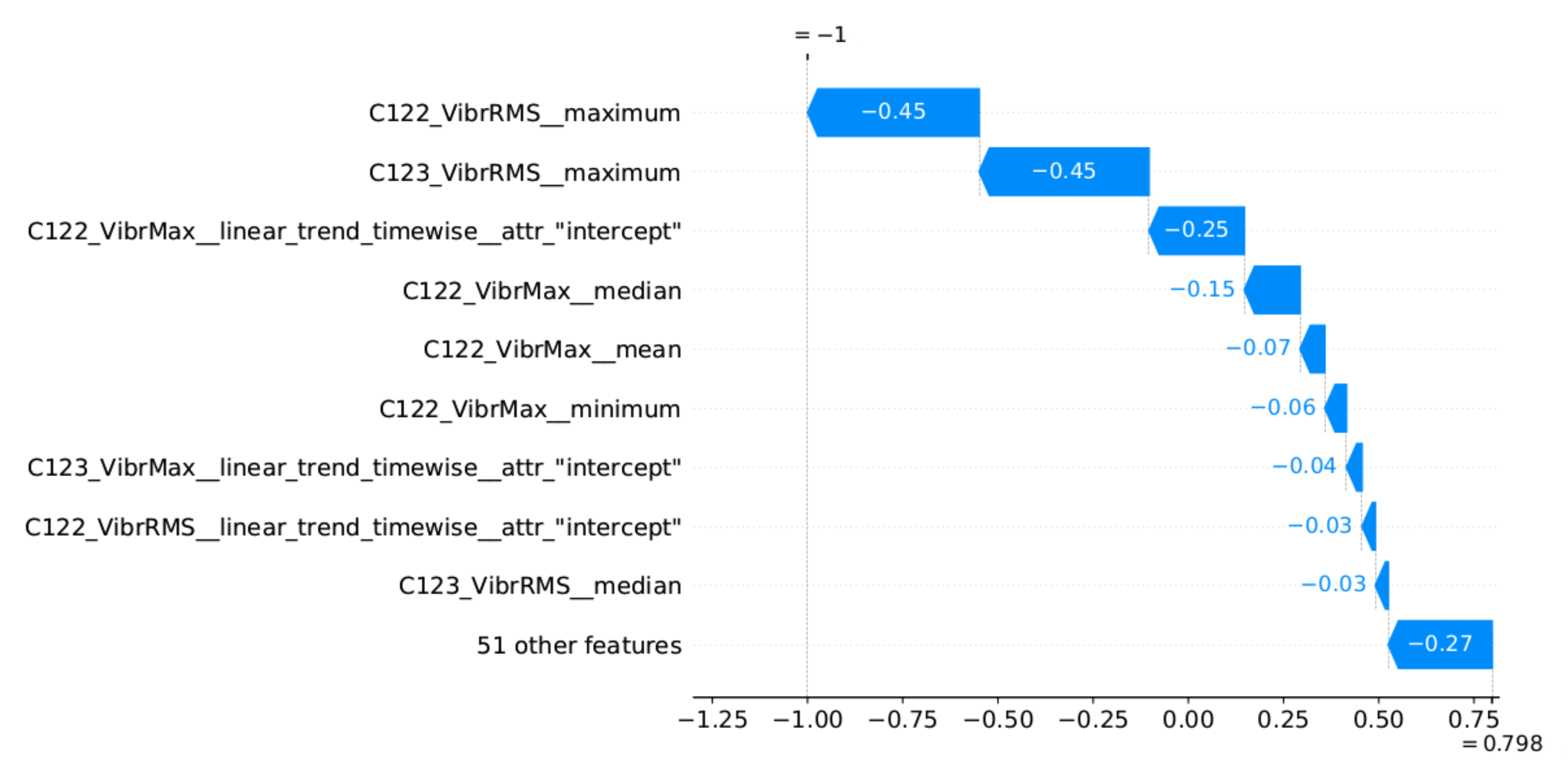 Sensors 22 00226 g013 550