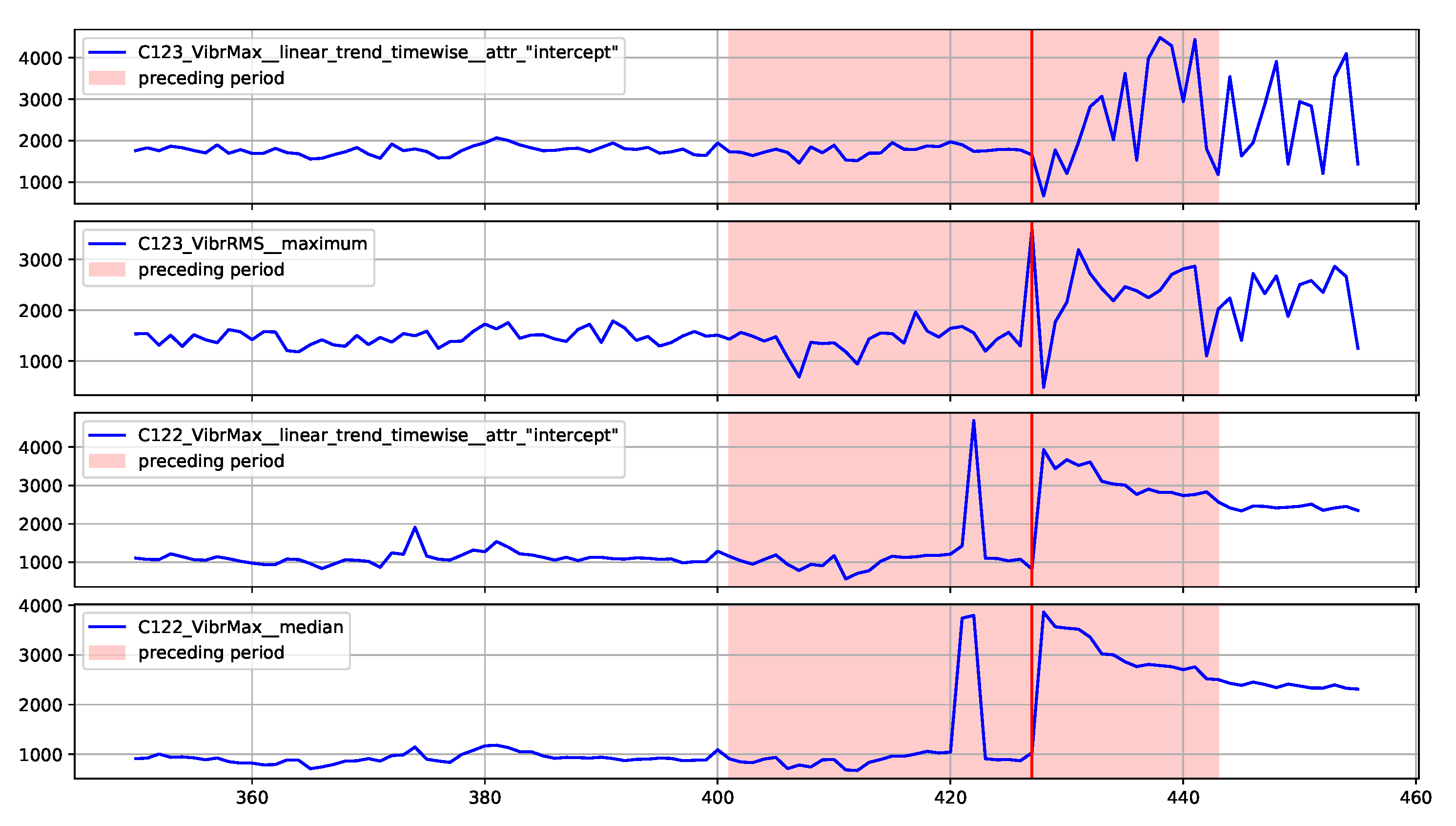 Sensors 22 00226 g014 550