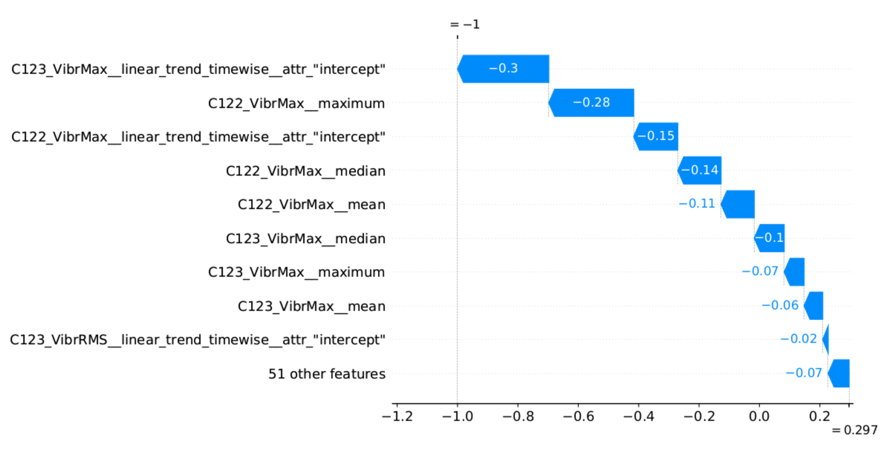 Sensors 22 00226 g015 550
