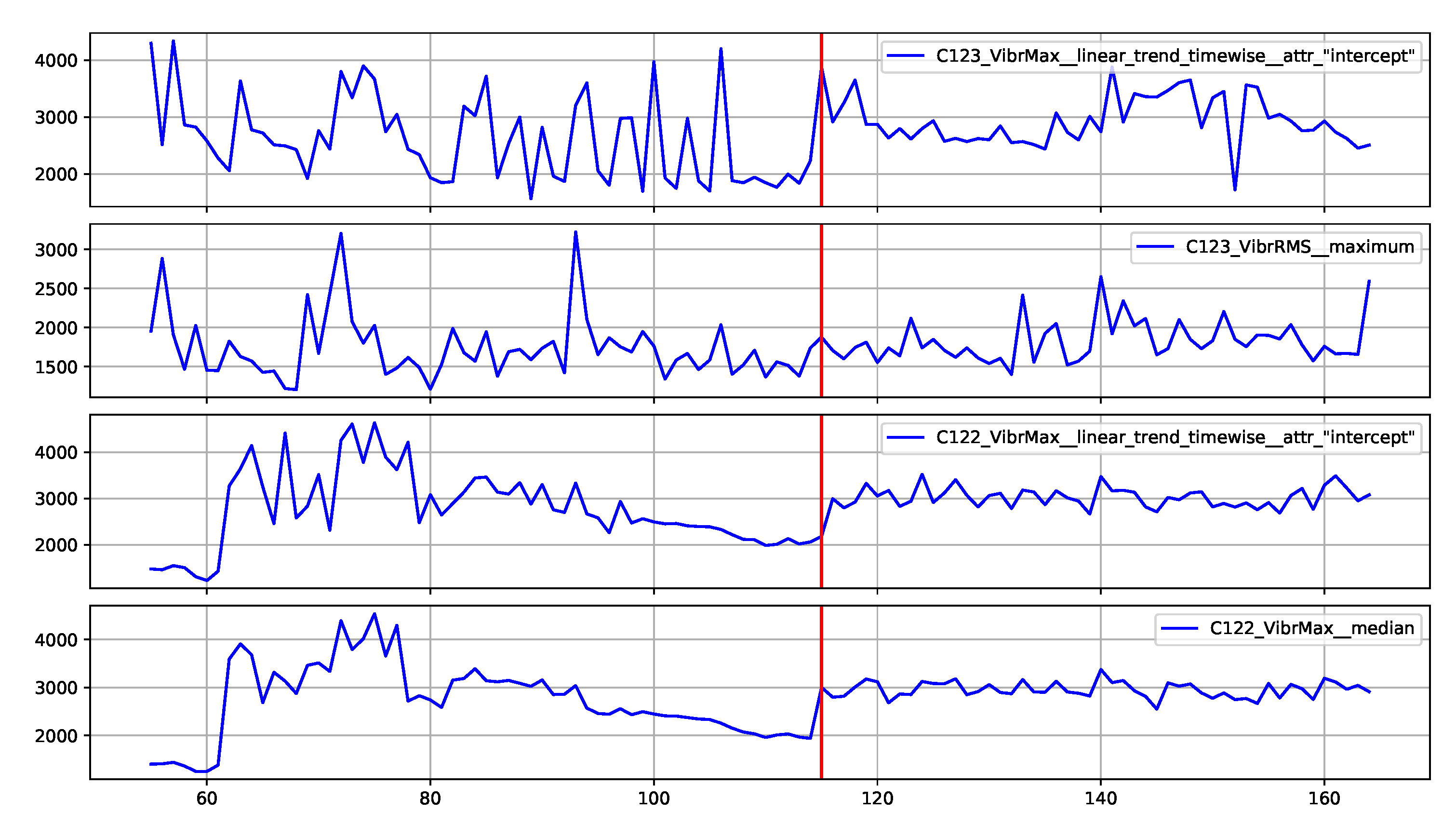 Sensors 22 00226 g016 550