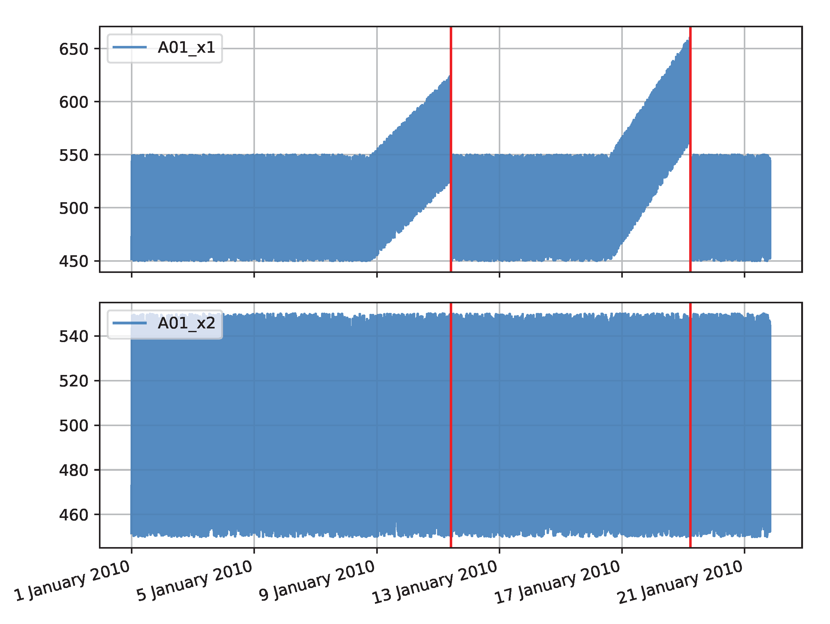 Sensors 22 00226 g0a1 550