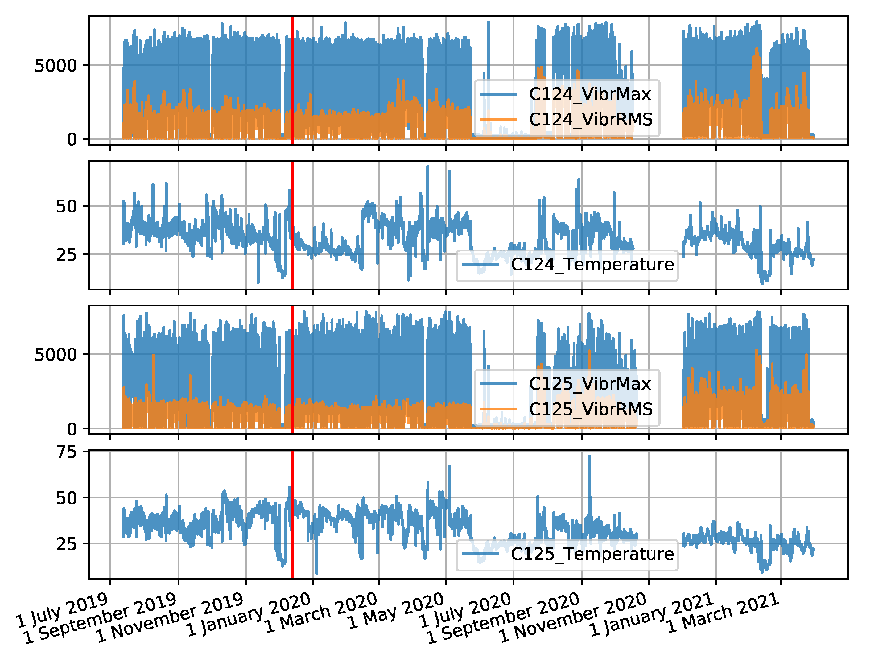 Sensors 22 00226 g0a3 550