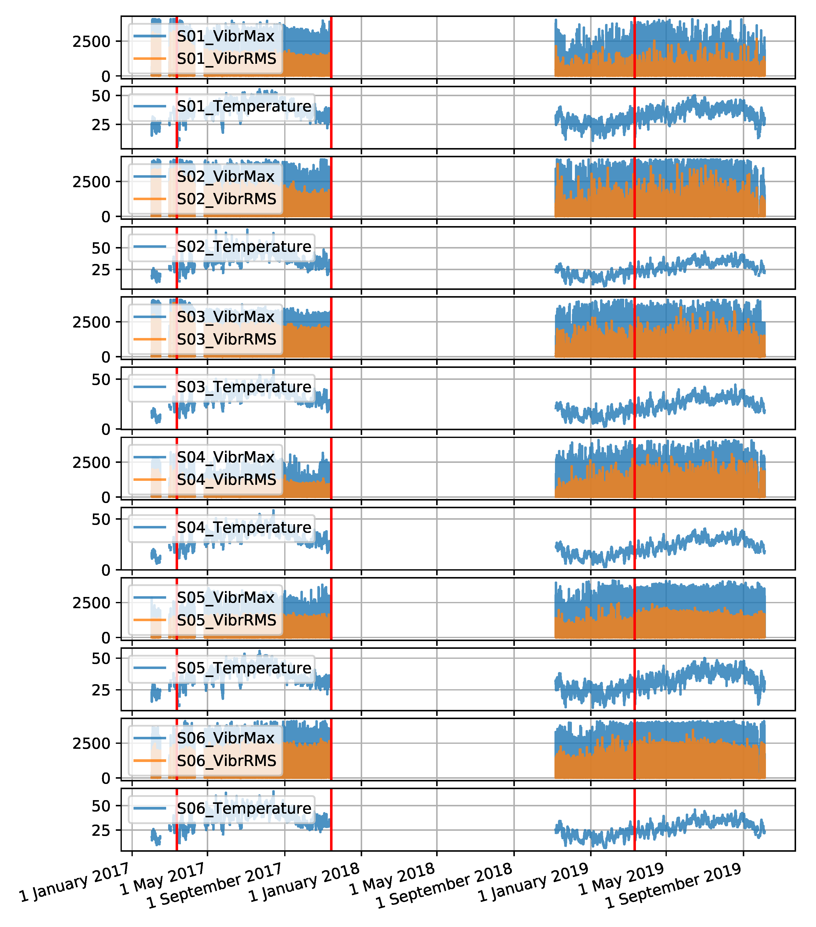 Sensors 22 00226 g0a4 550