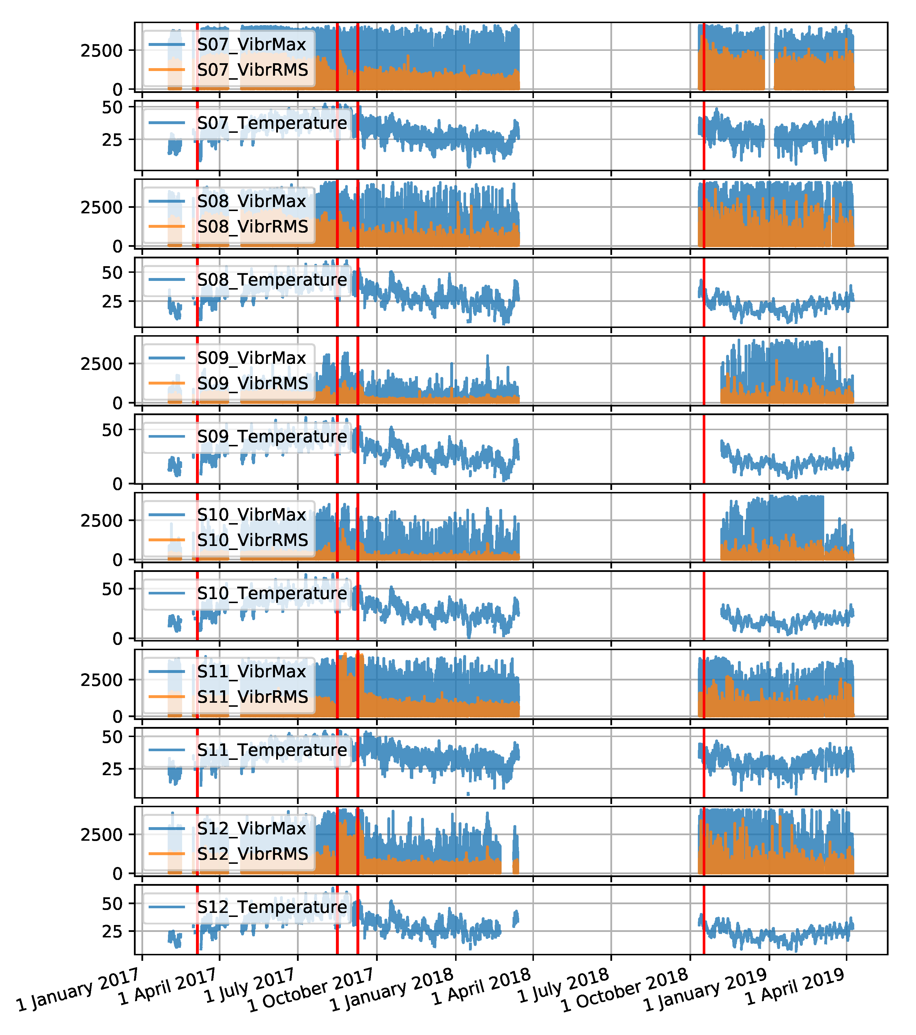 Sensors 22 00226 g0a5 550