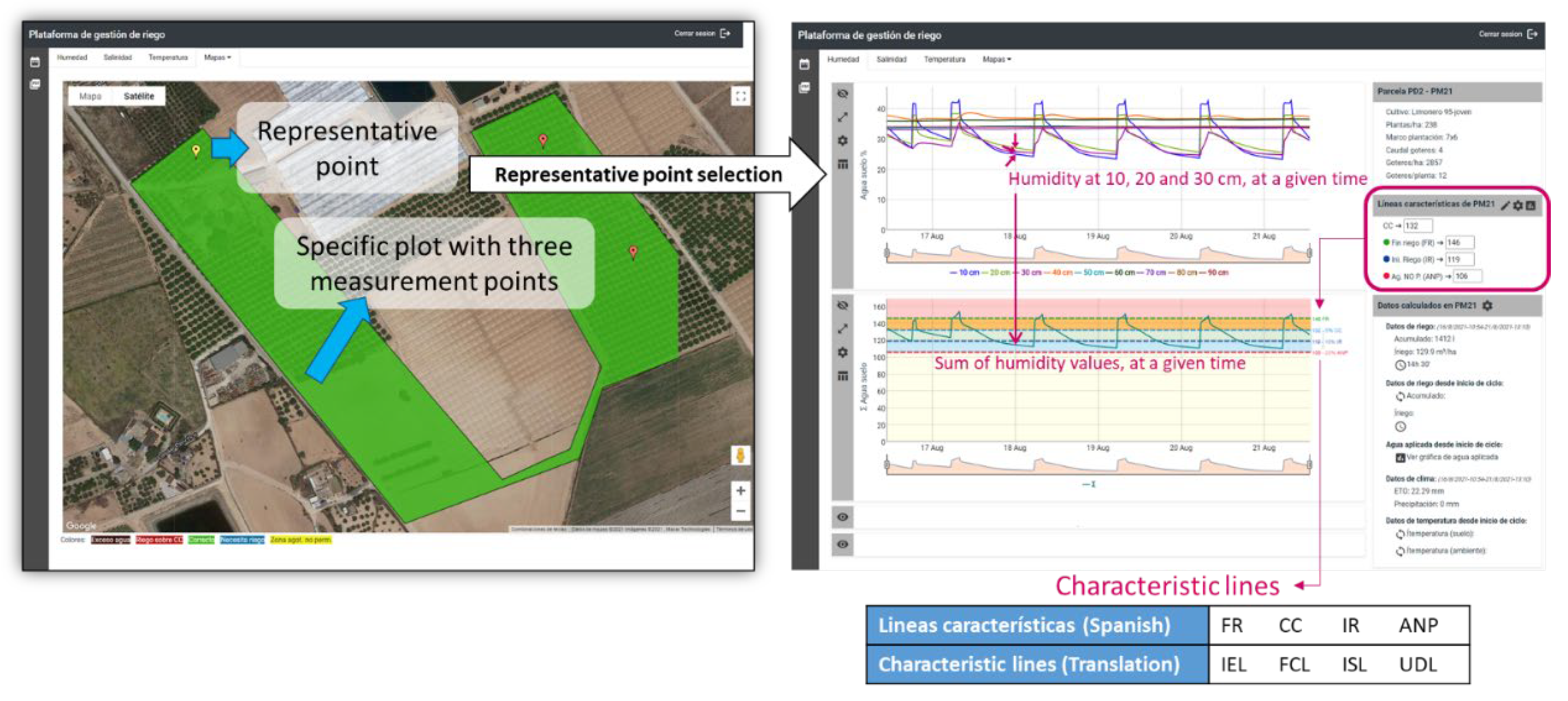 Sensors 22 00228 g006 550
