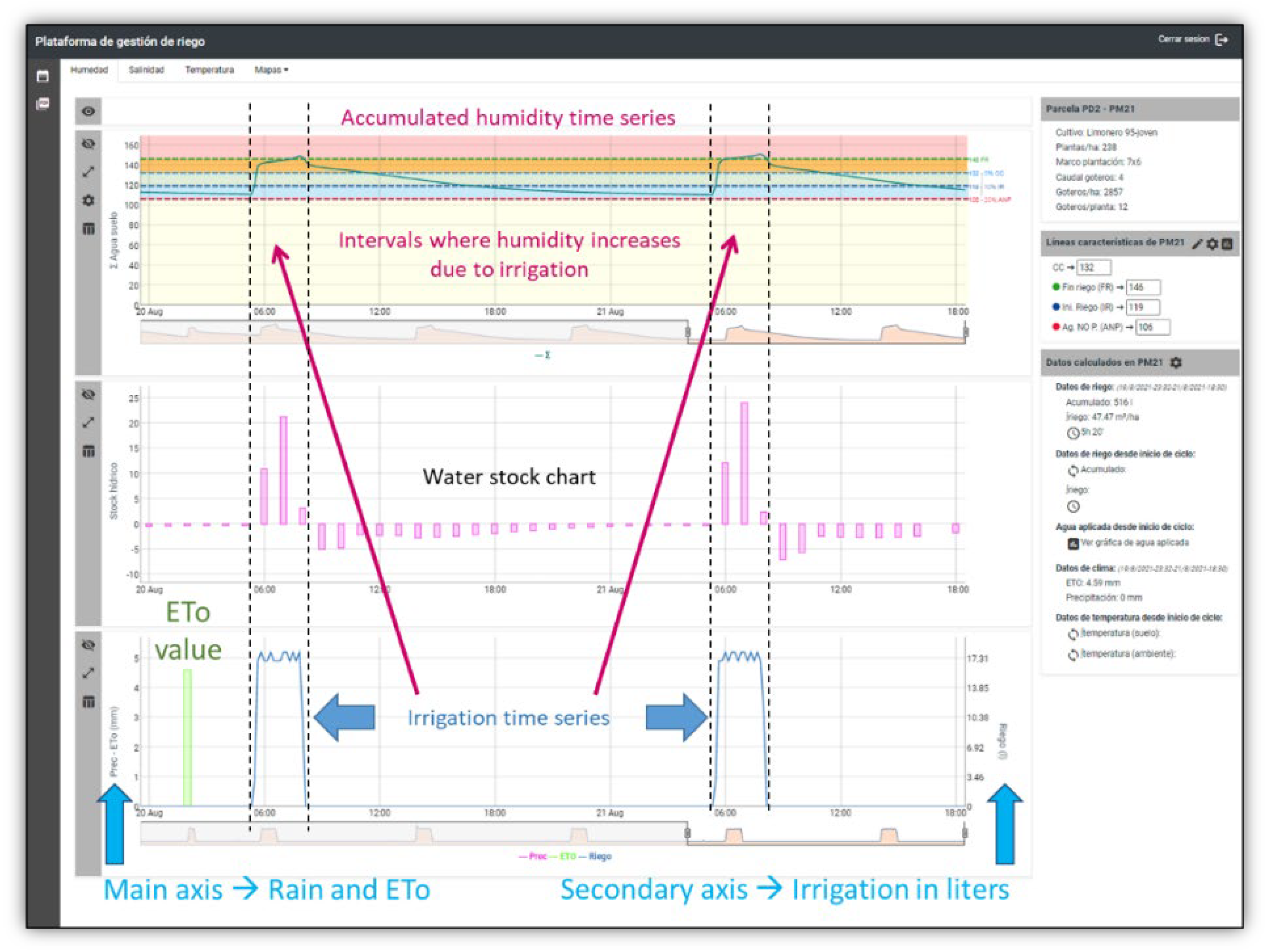 Sensors 22 00228 g007 550