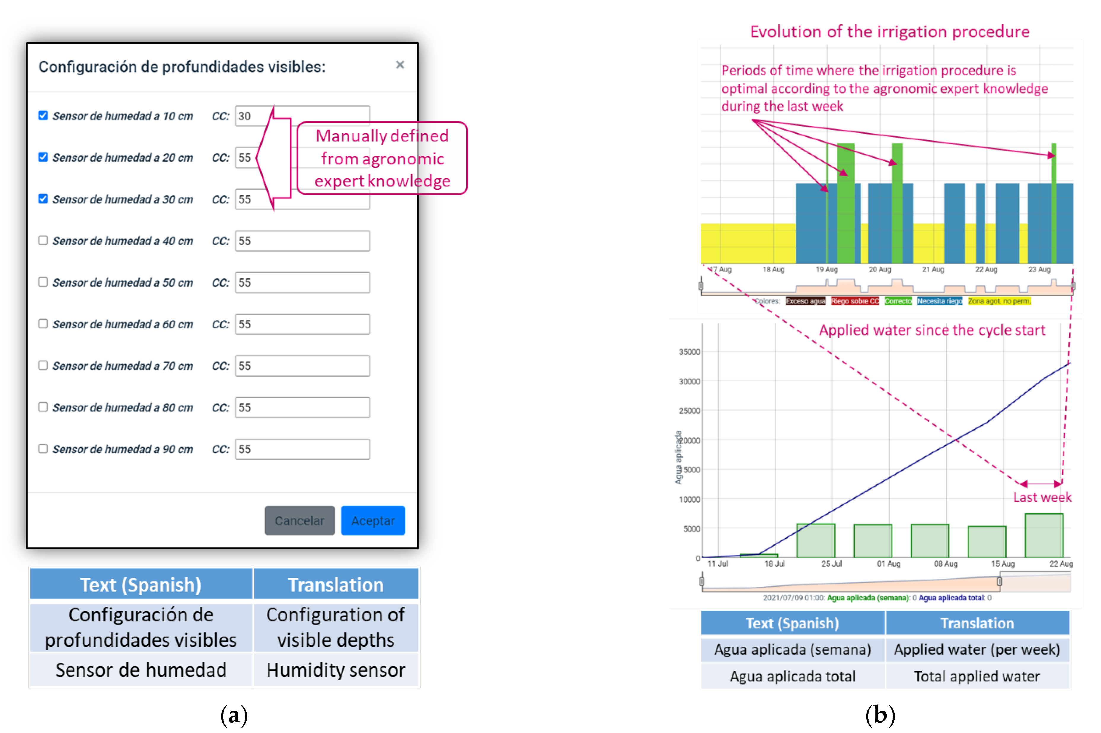Sensors 22 00228 g010 550