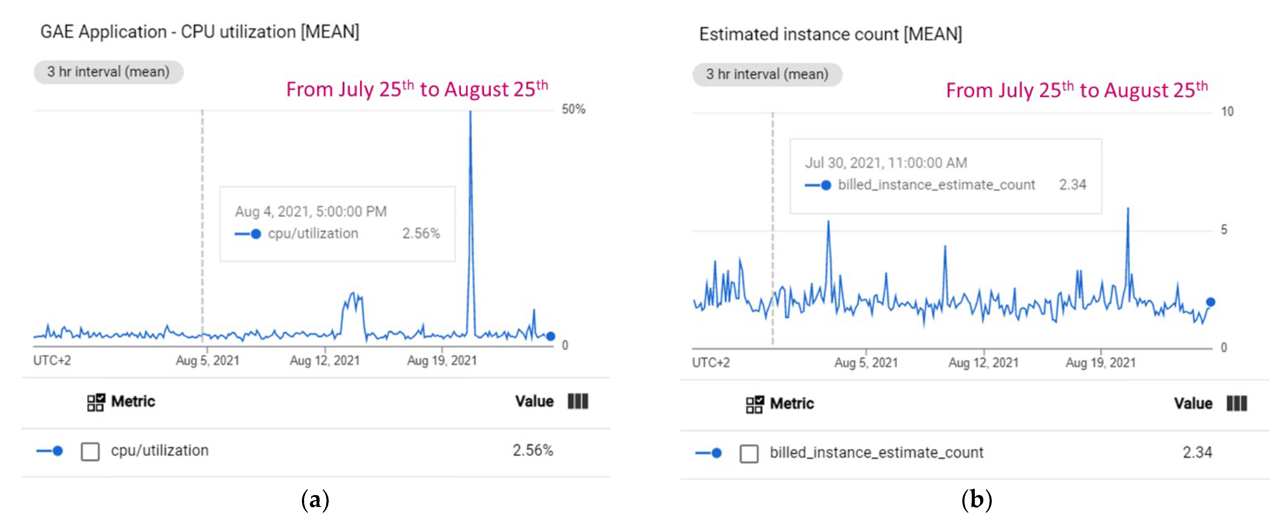 Sensors 22 00228 g011 550