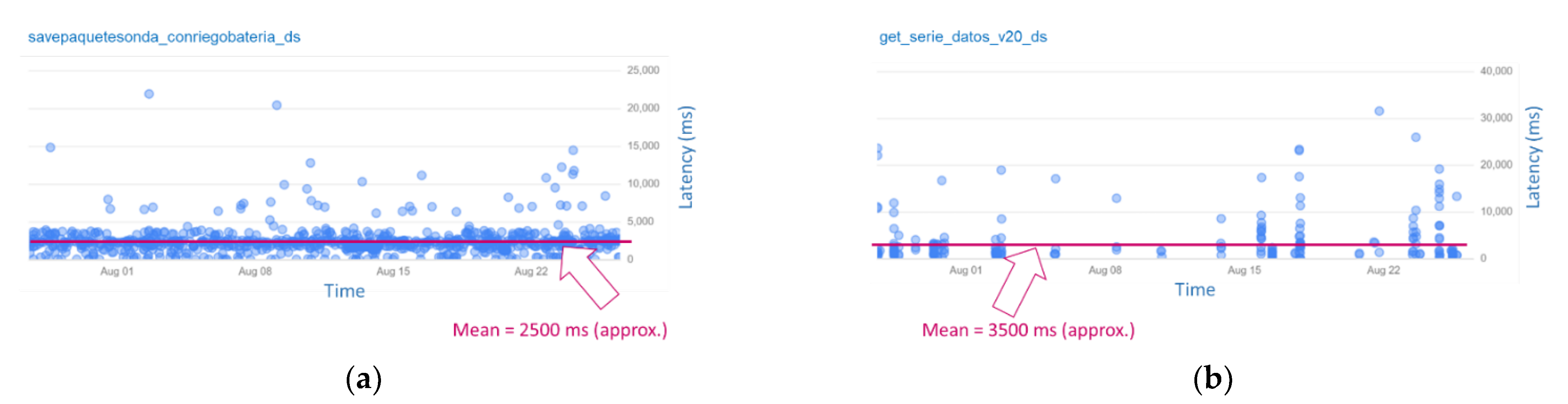 Sensors 22 00228 g012 550