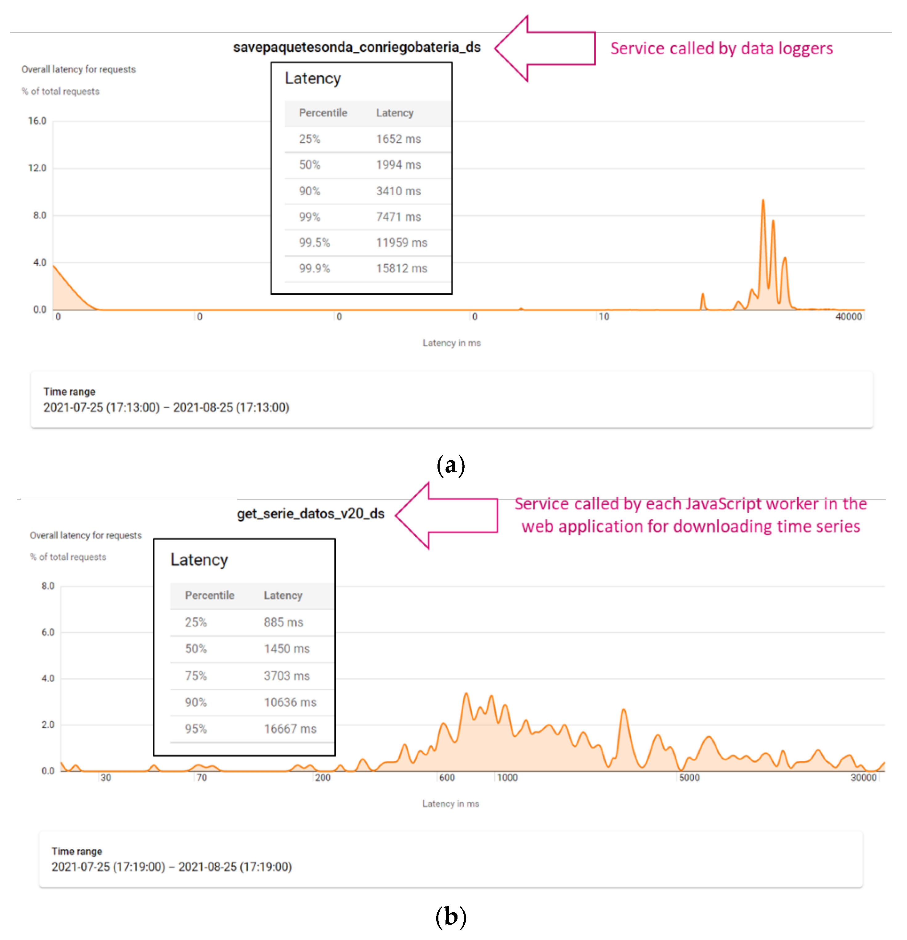 Sensors 22 00228 g013 550