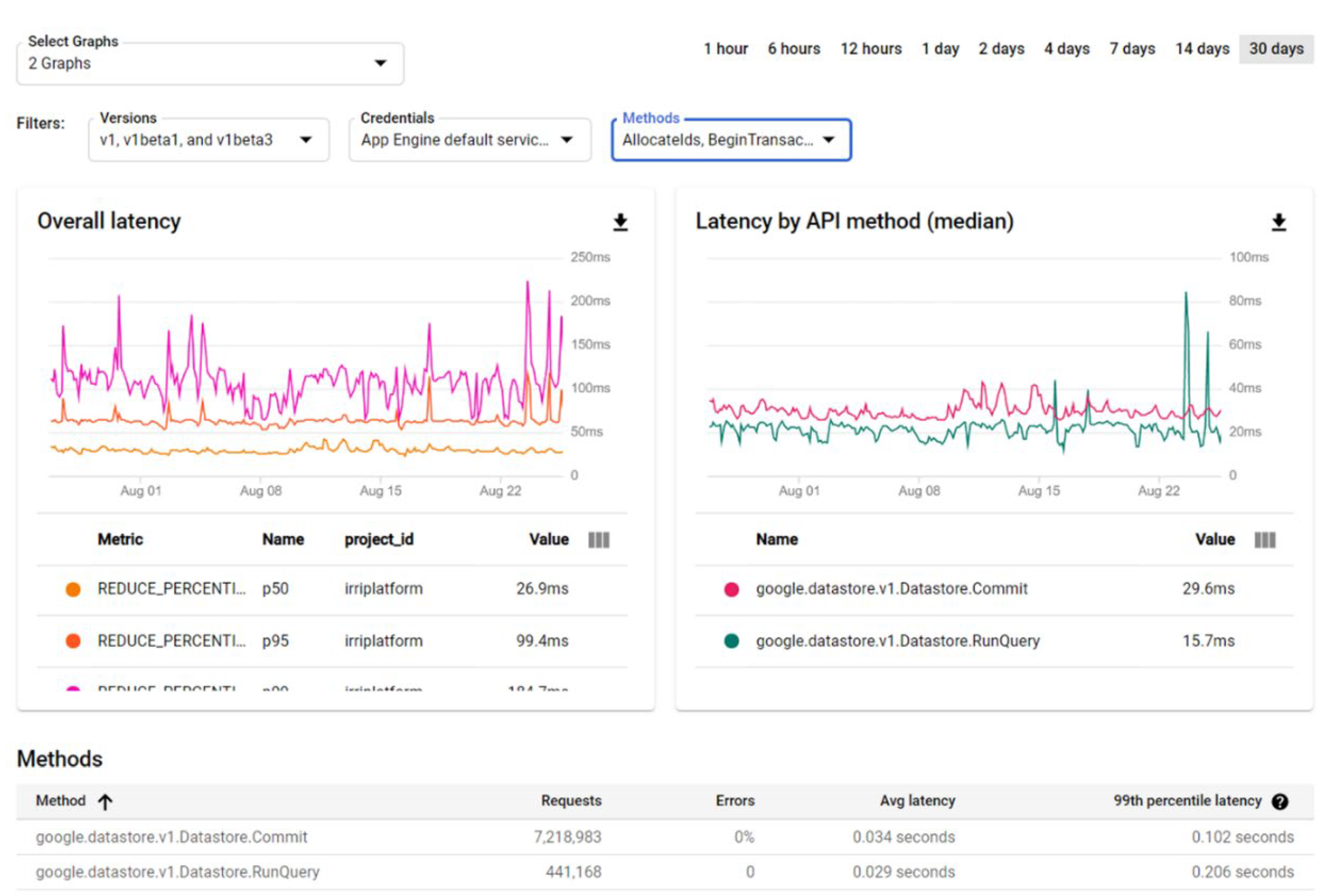 Sensors 22 00228 g014 550