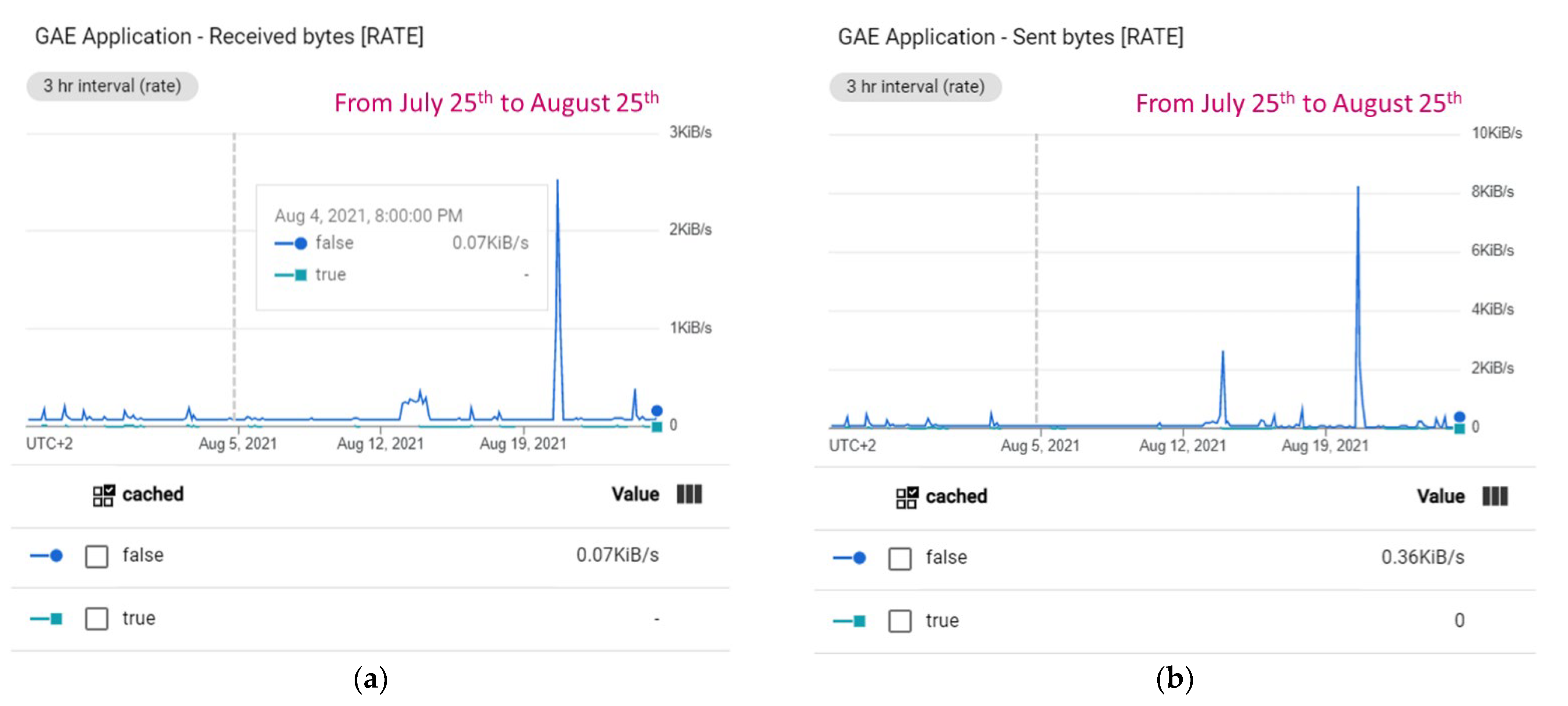 Sensors 22 00228 g016 550