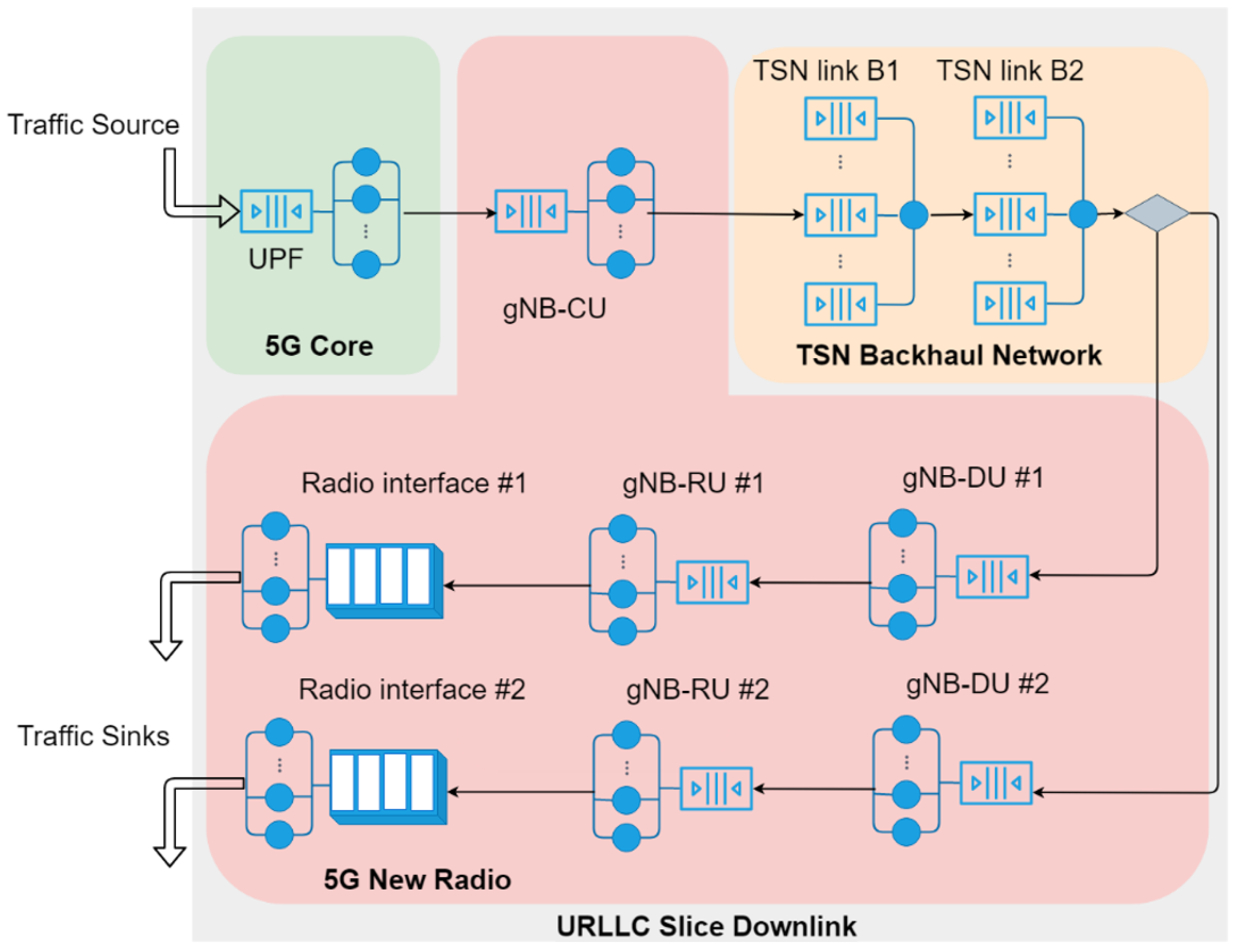 Sensors 22 00229 g002 Sensors 22 00229 g002