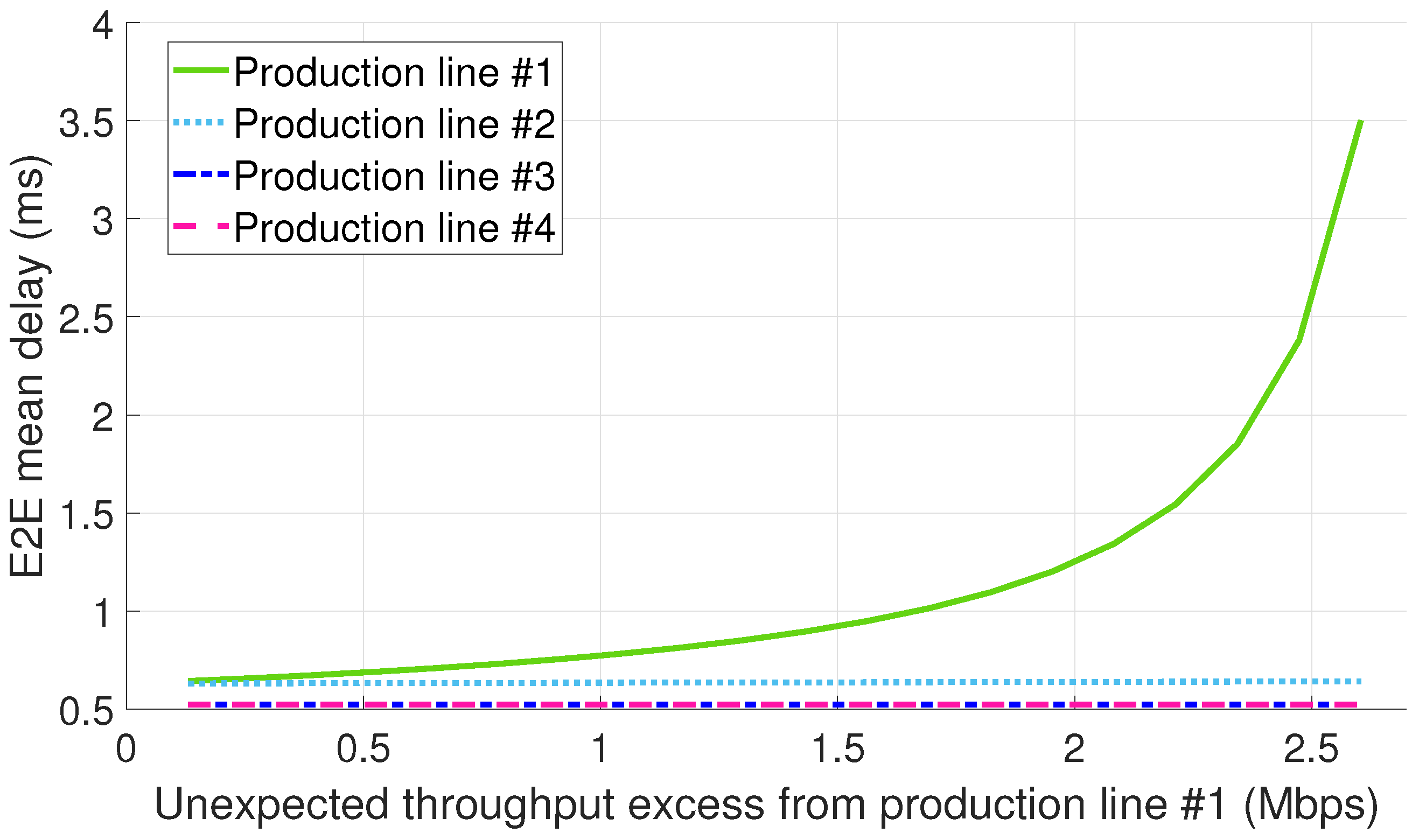 Sensors 22 00229 g006 Sensors 22 00229 g006