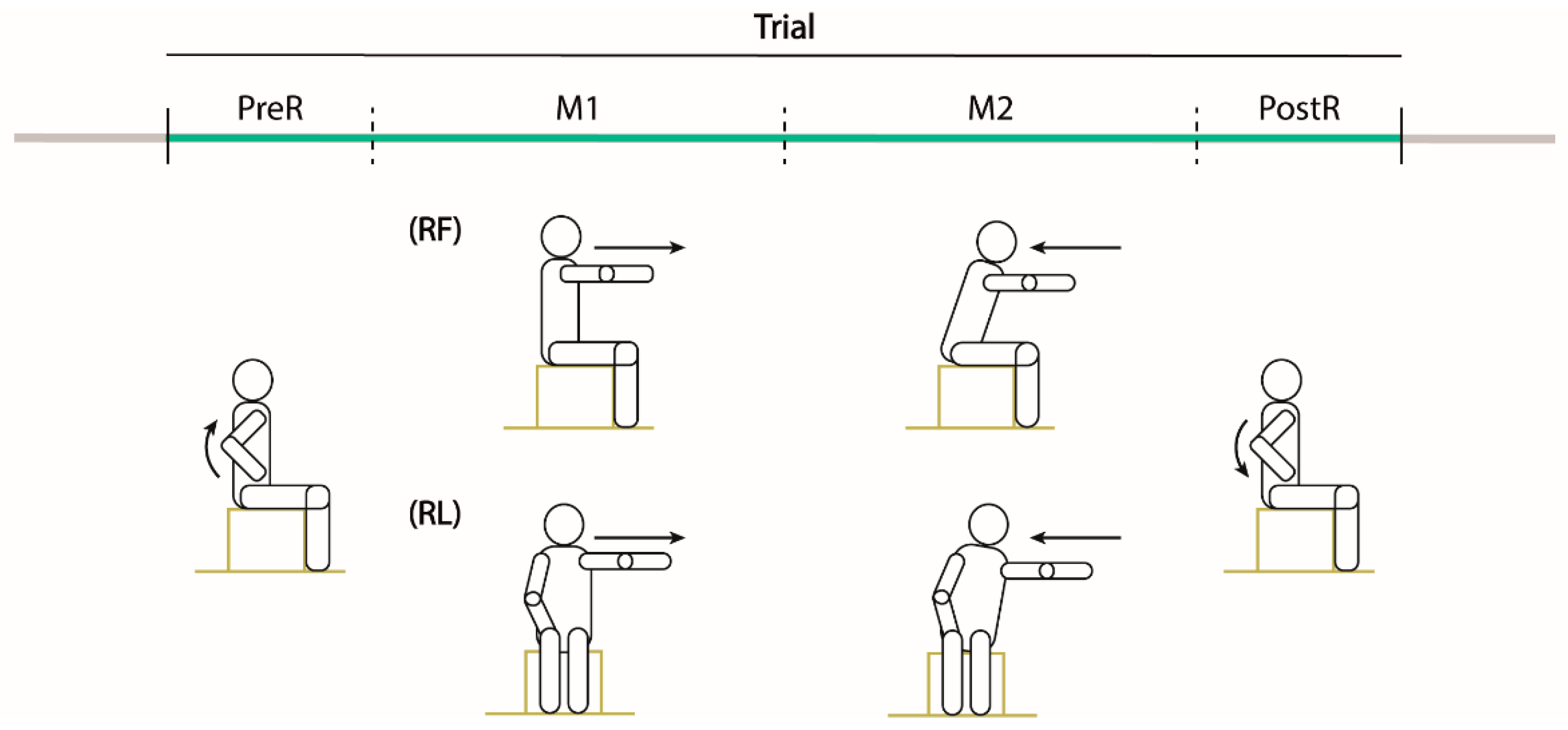 sensors-free-full-text-modified-functional-reach-test-upper-body