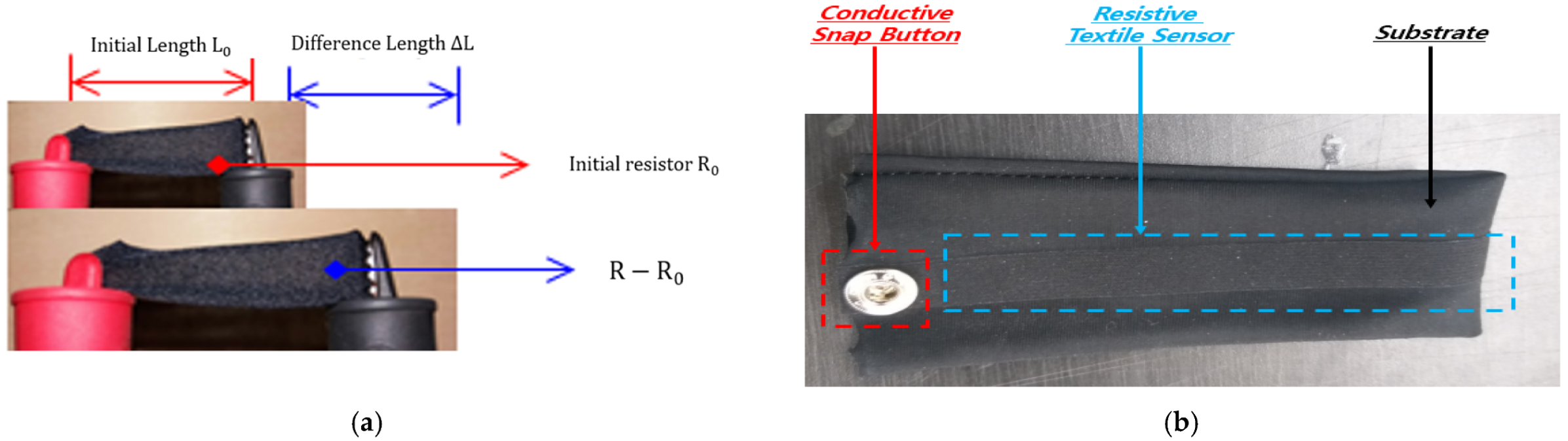 Sensors 22 00231 g002