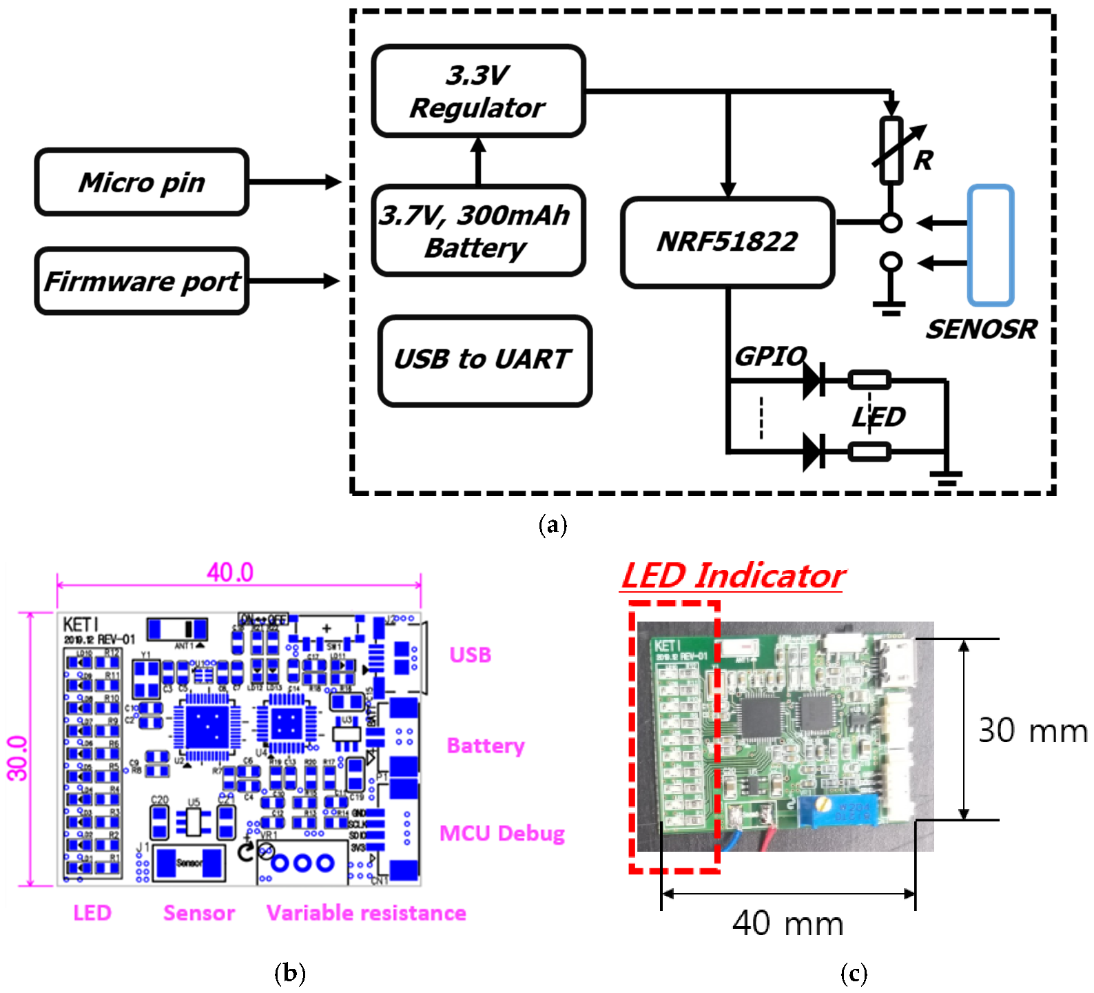 Sensors 22 00231 g005