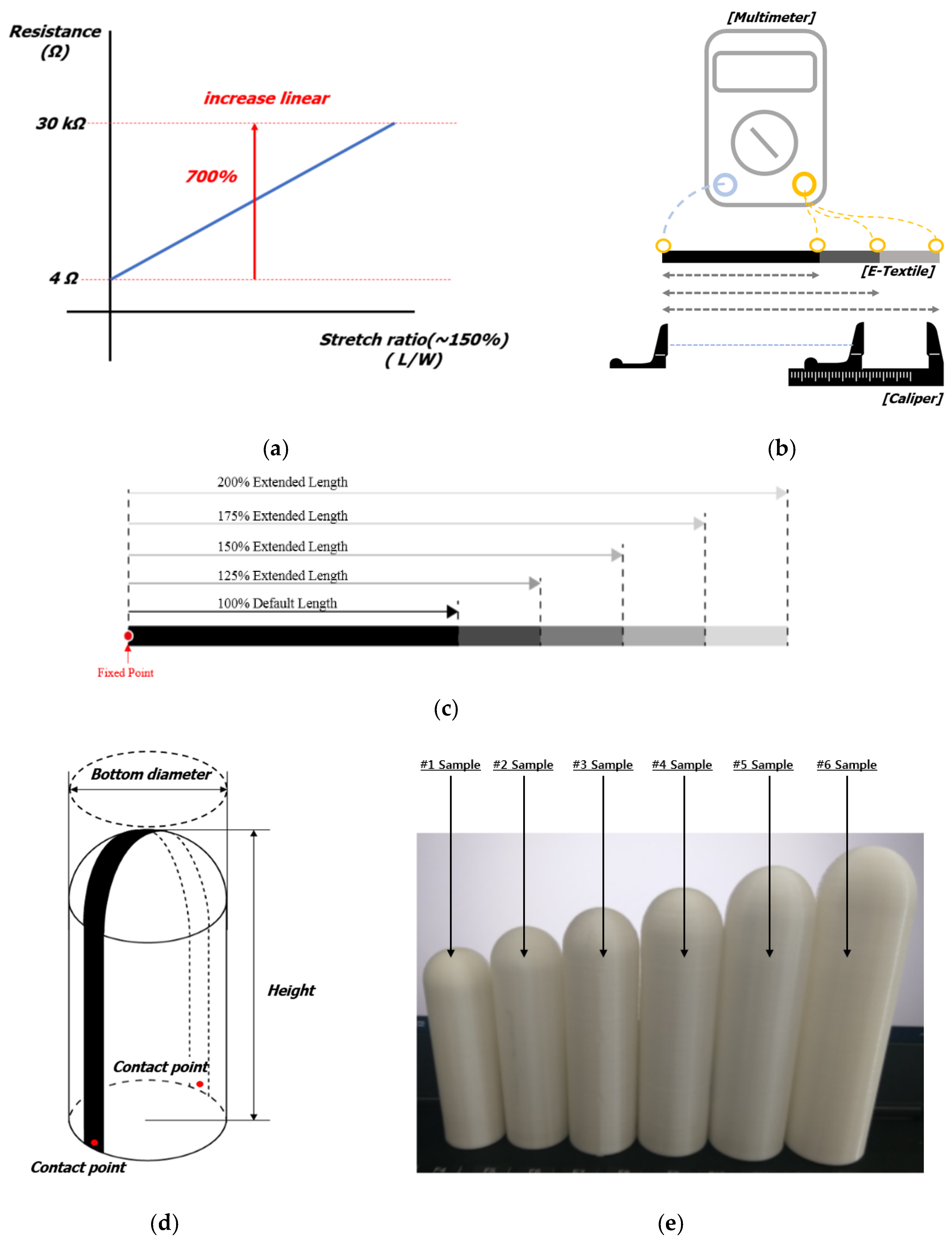 Sensors 22 00231 g006