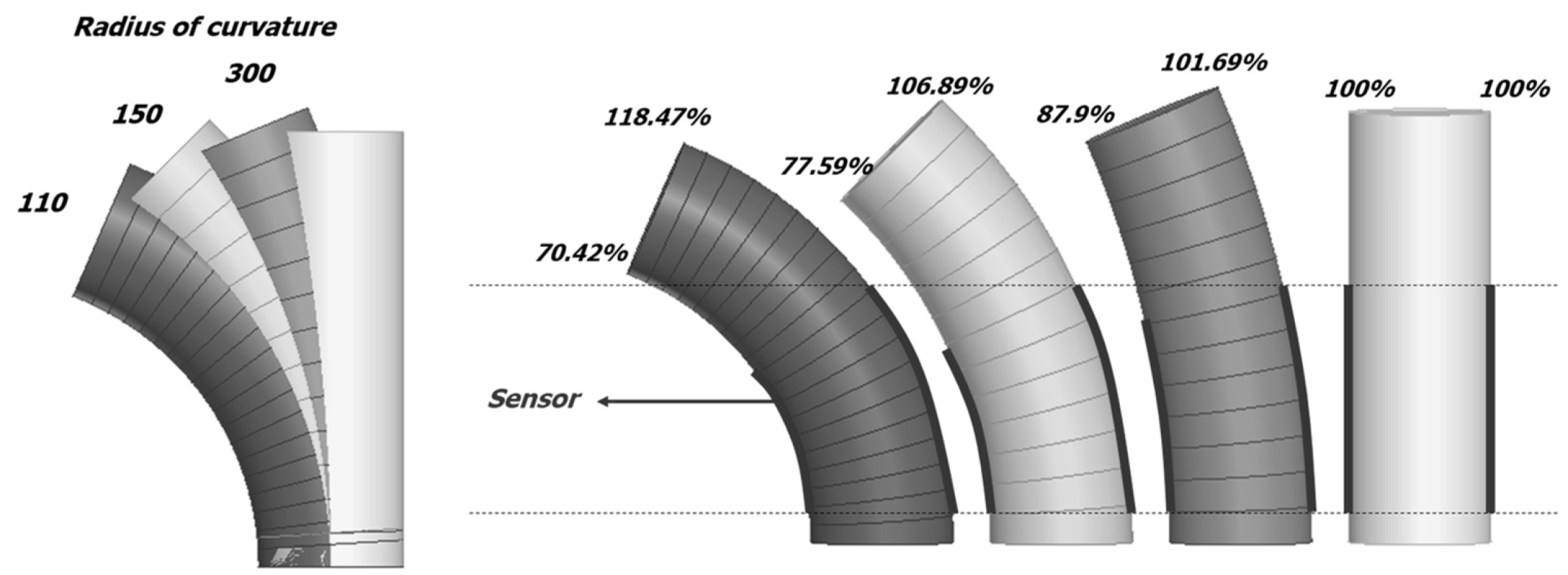 Sensors 22 00231 g009