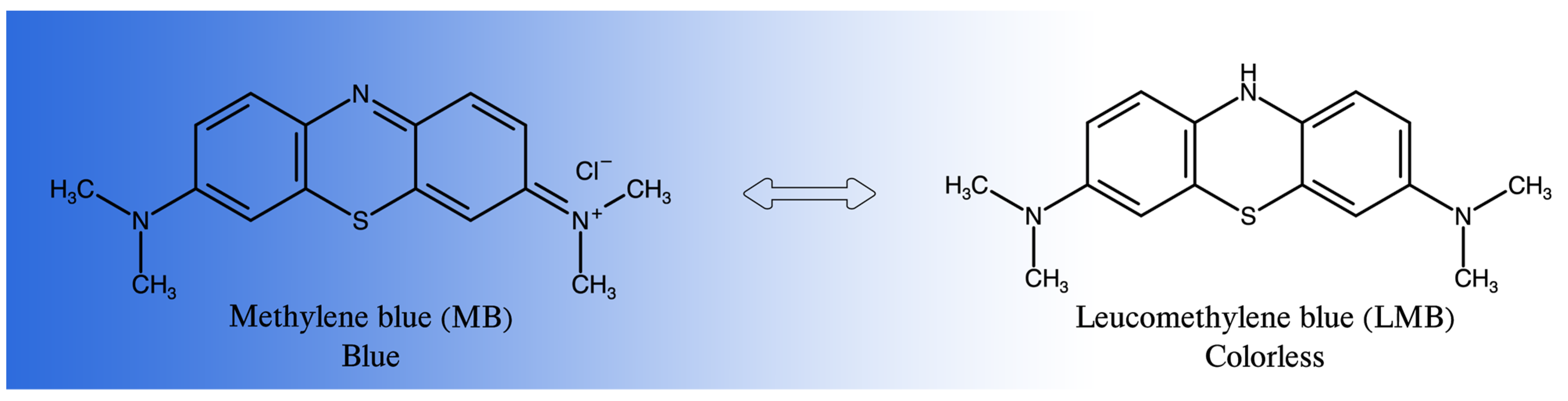 Sensors 22 00232 g001 550