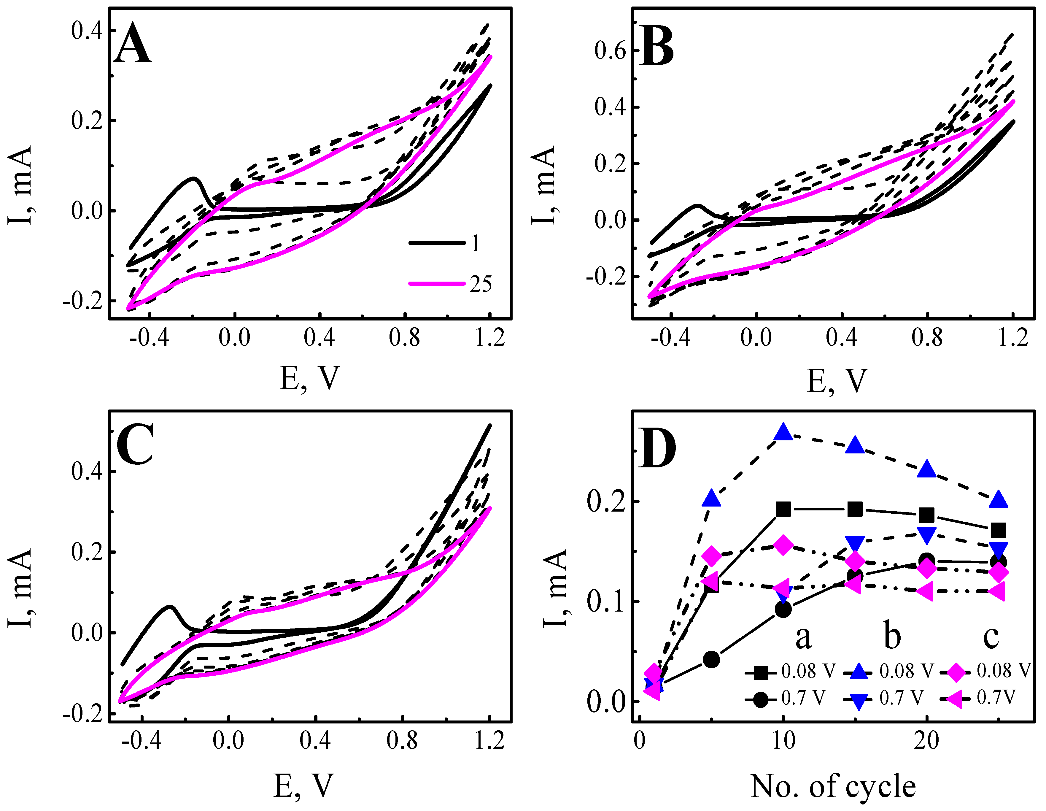 Sensors 22 00232 g002 550