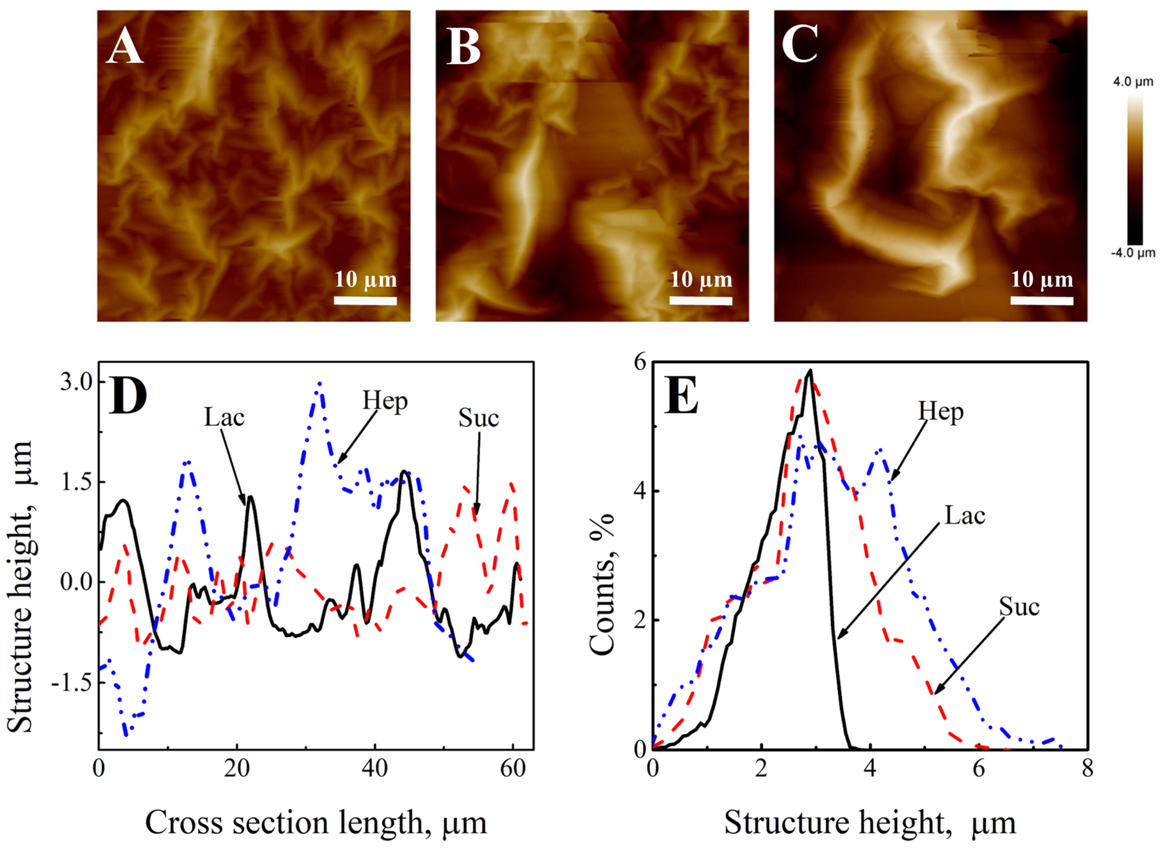 Sensors 22 00232 g003 550