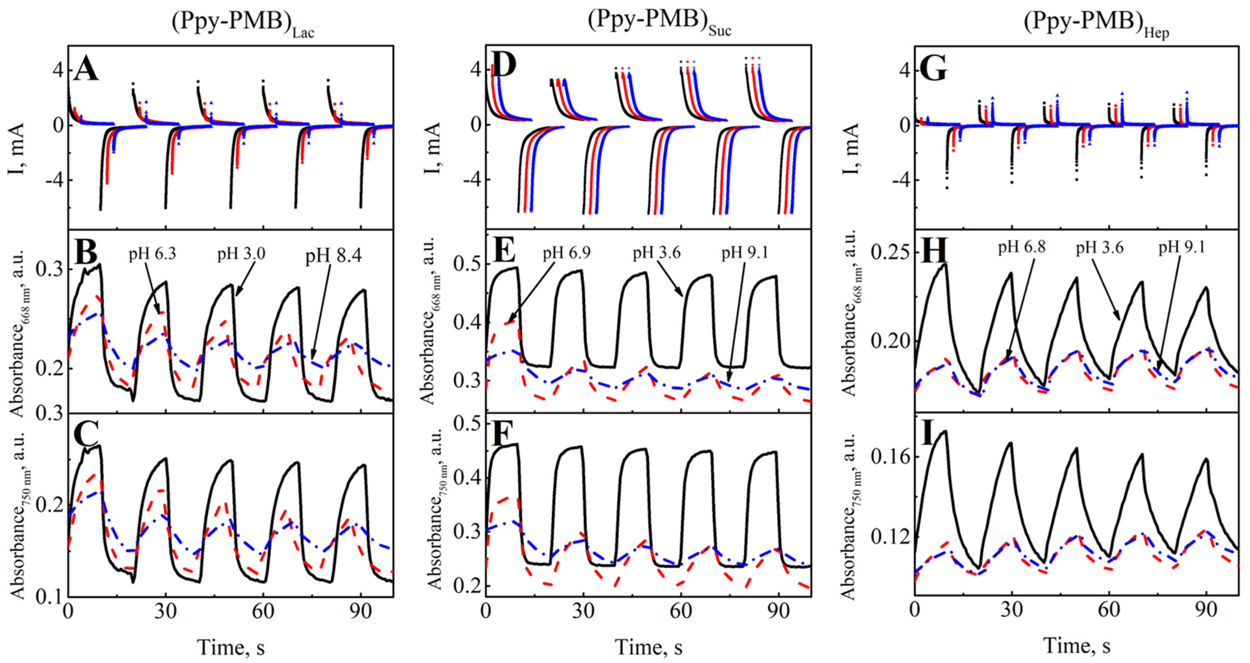 Sensors 22 00232 g005 550