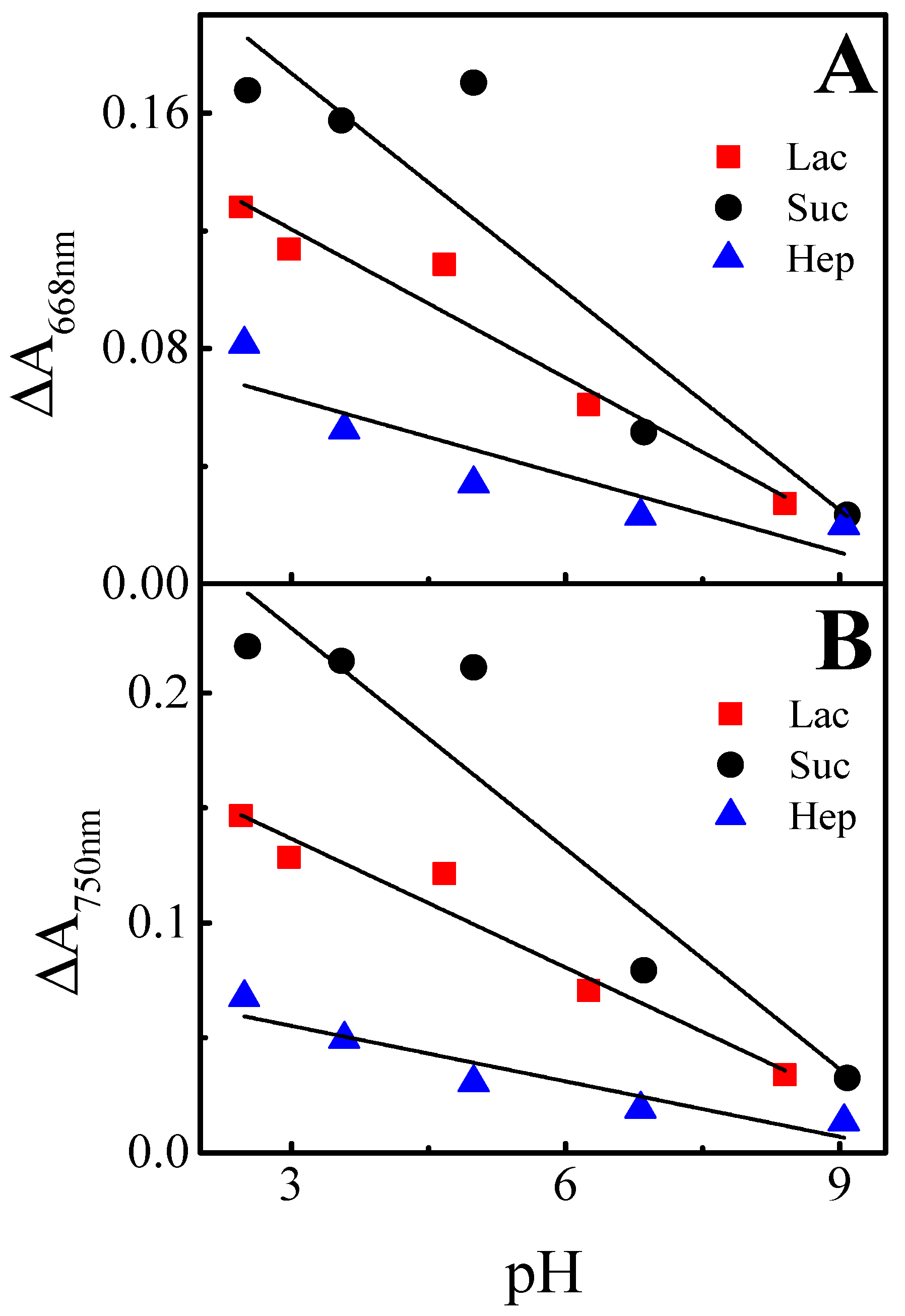 Sensors 22 00232 g006 550