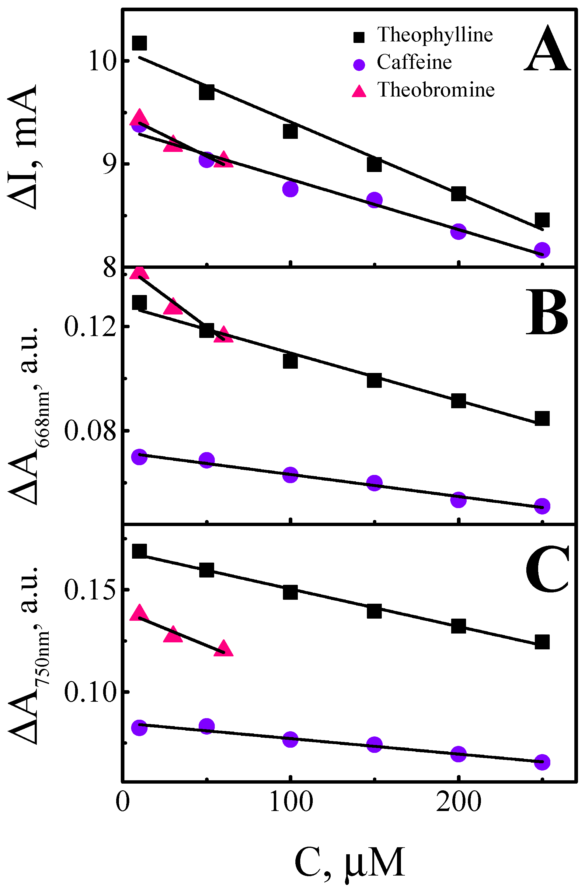 Sensors 22 00232 g007 550
