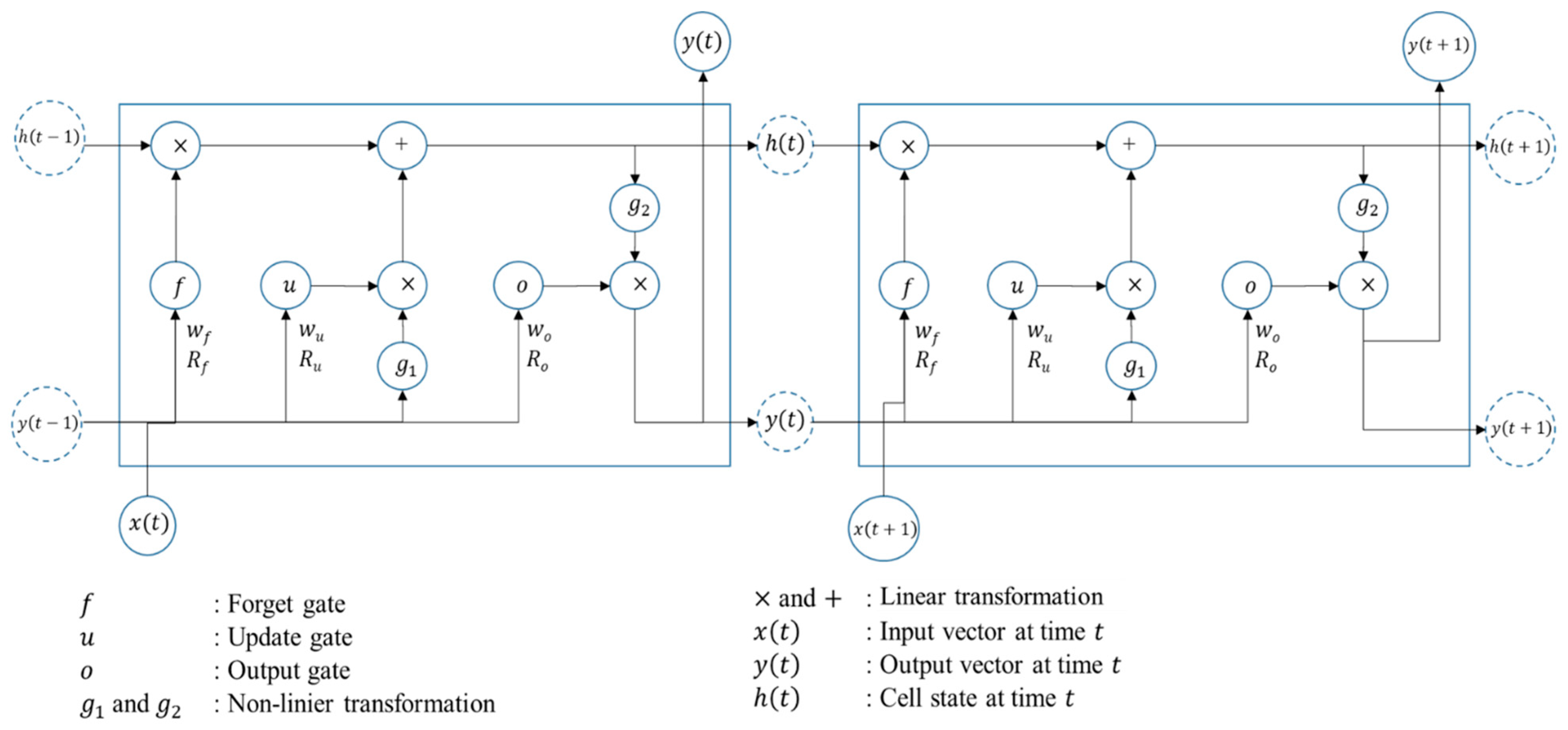 Sensors 22 00235 g003 550