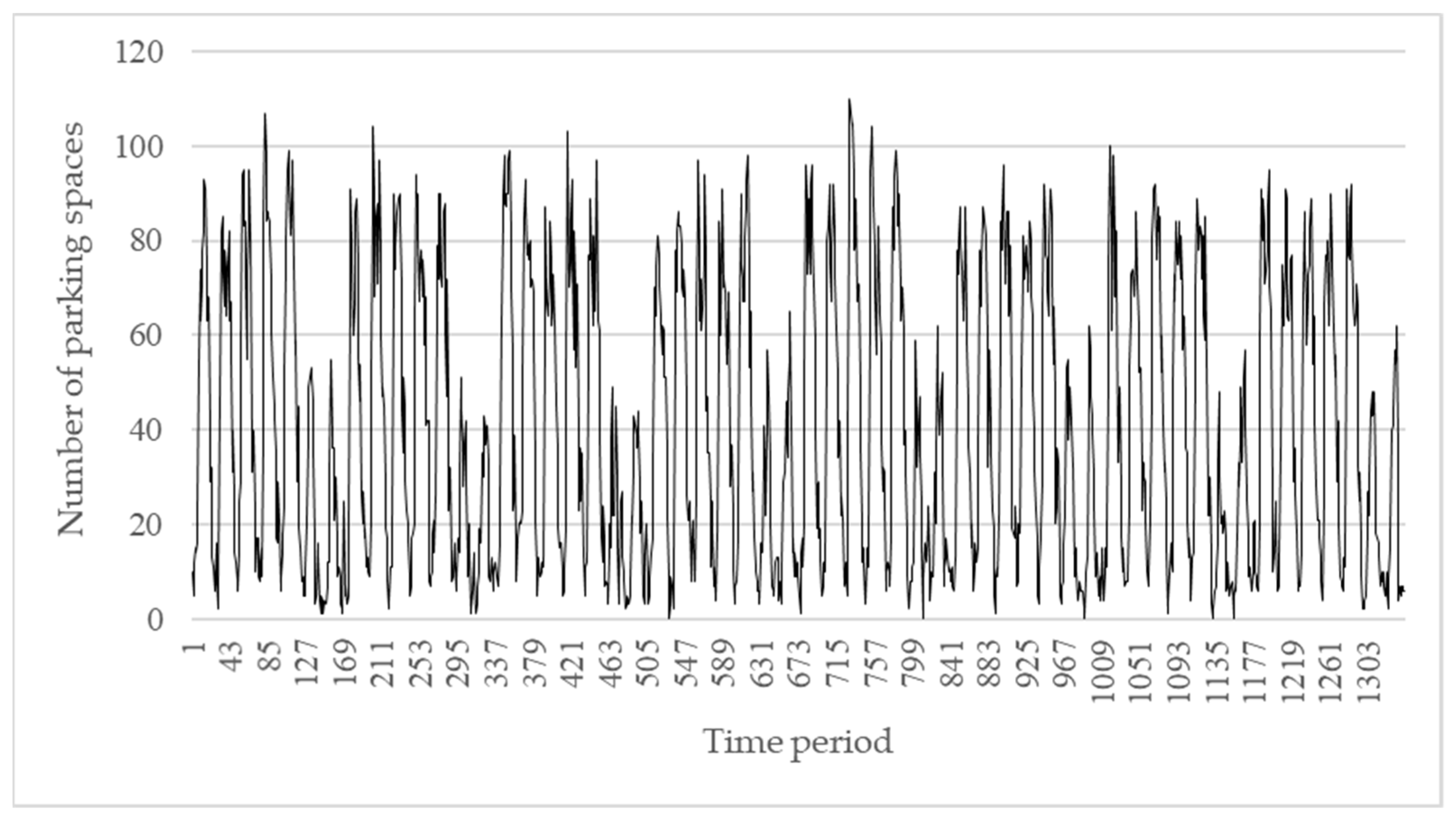 Sensors 22 00235 g013 550