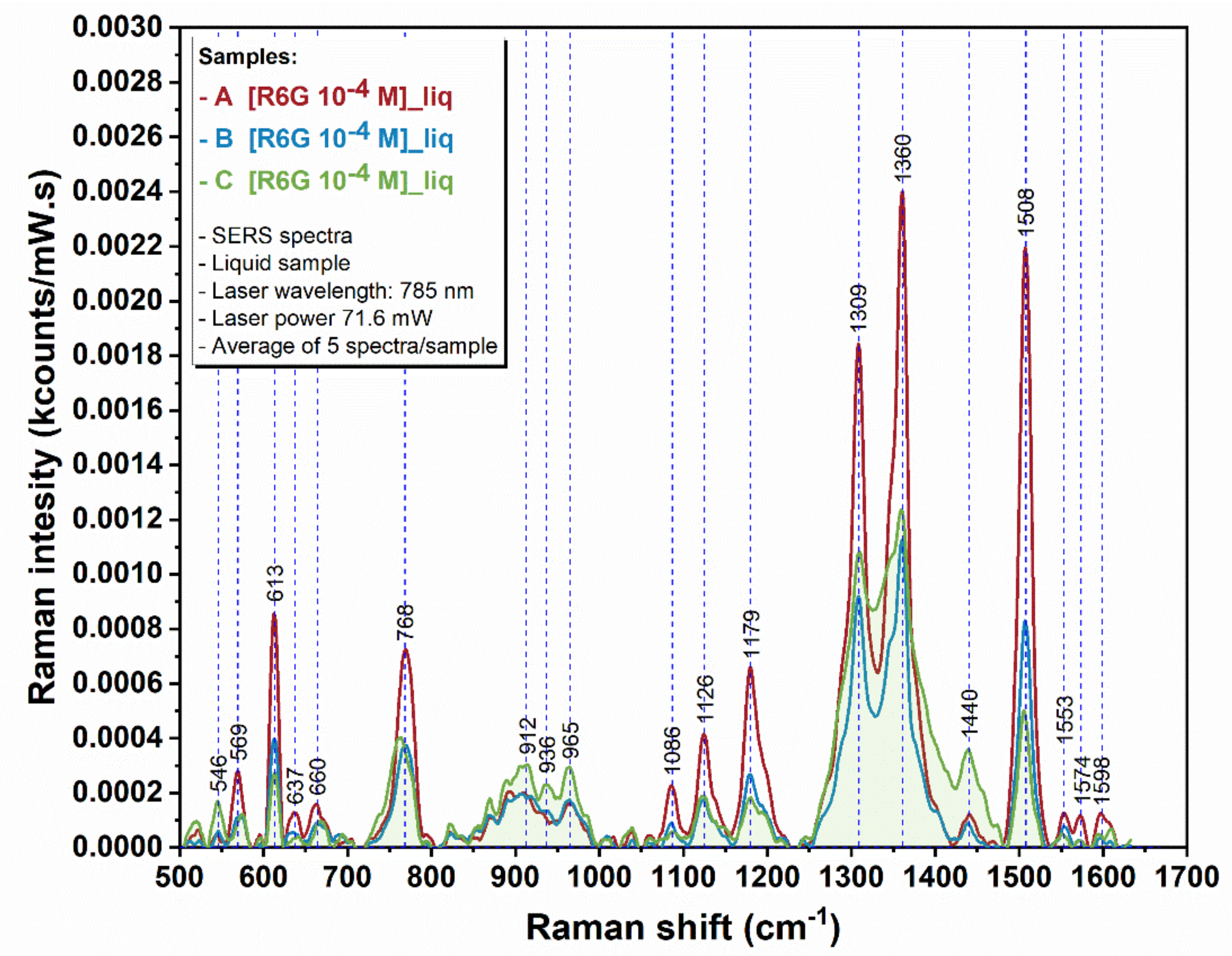 Sensors 22 00236 g007