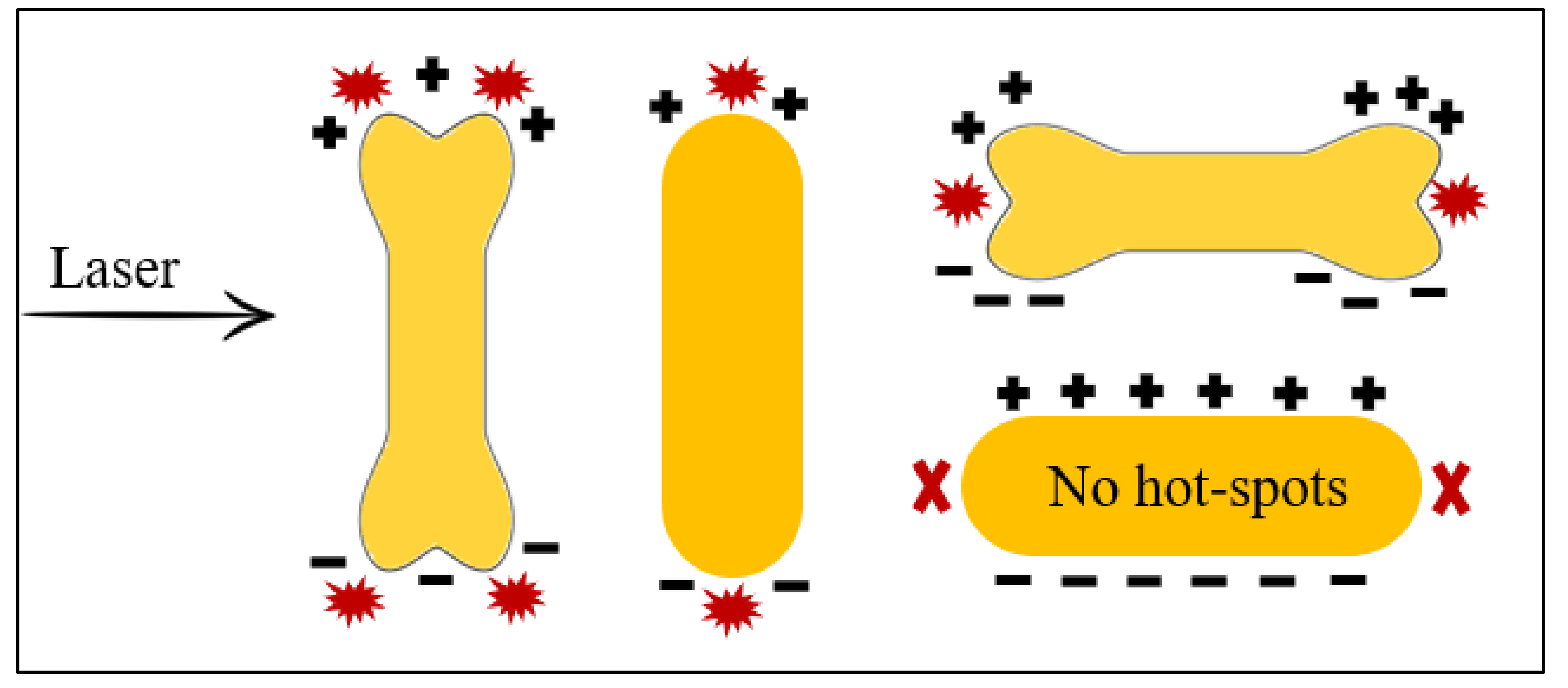 Sensors 22 00236 g008