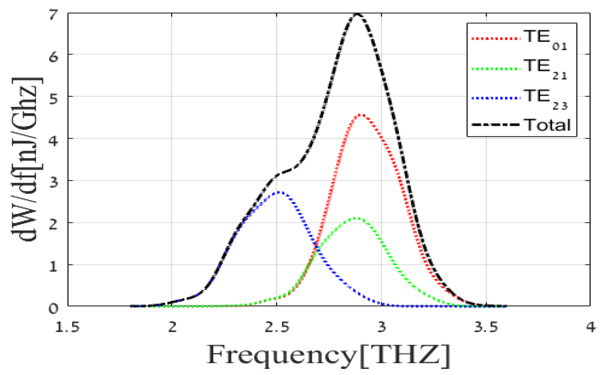Sensors 22 00240 g003